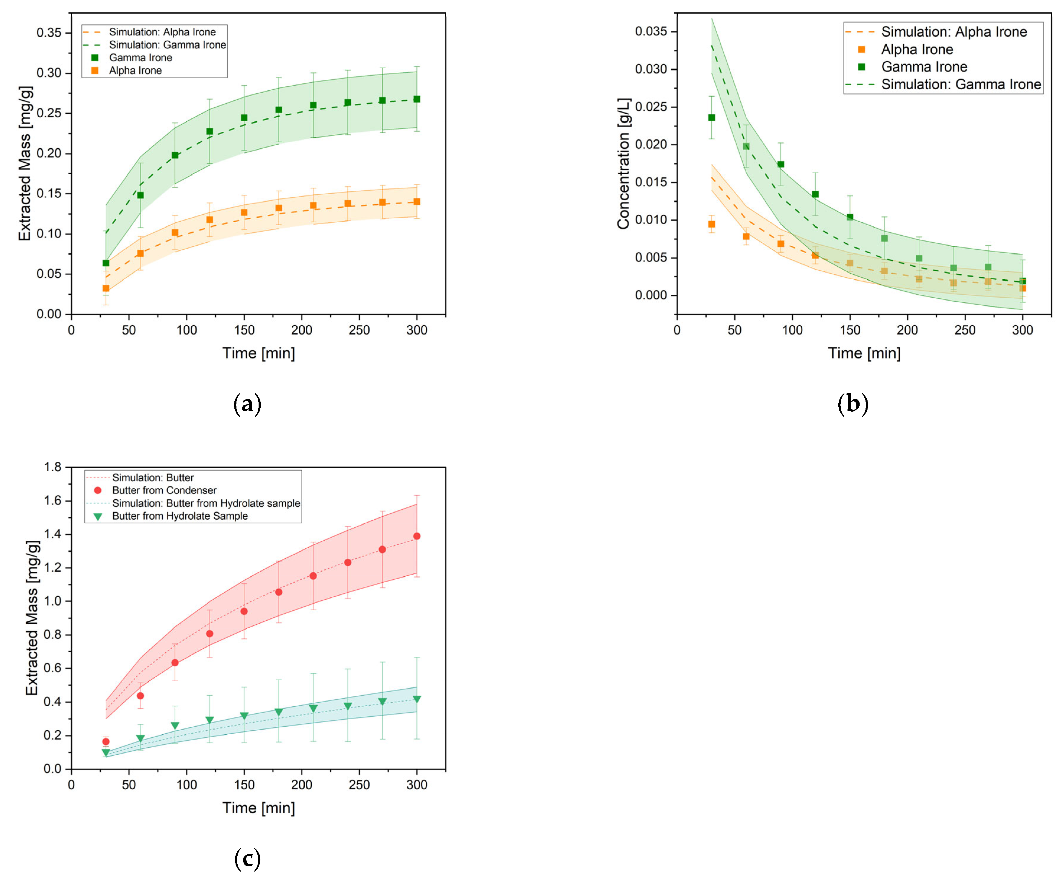 Processes 12 00217 g006