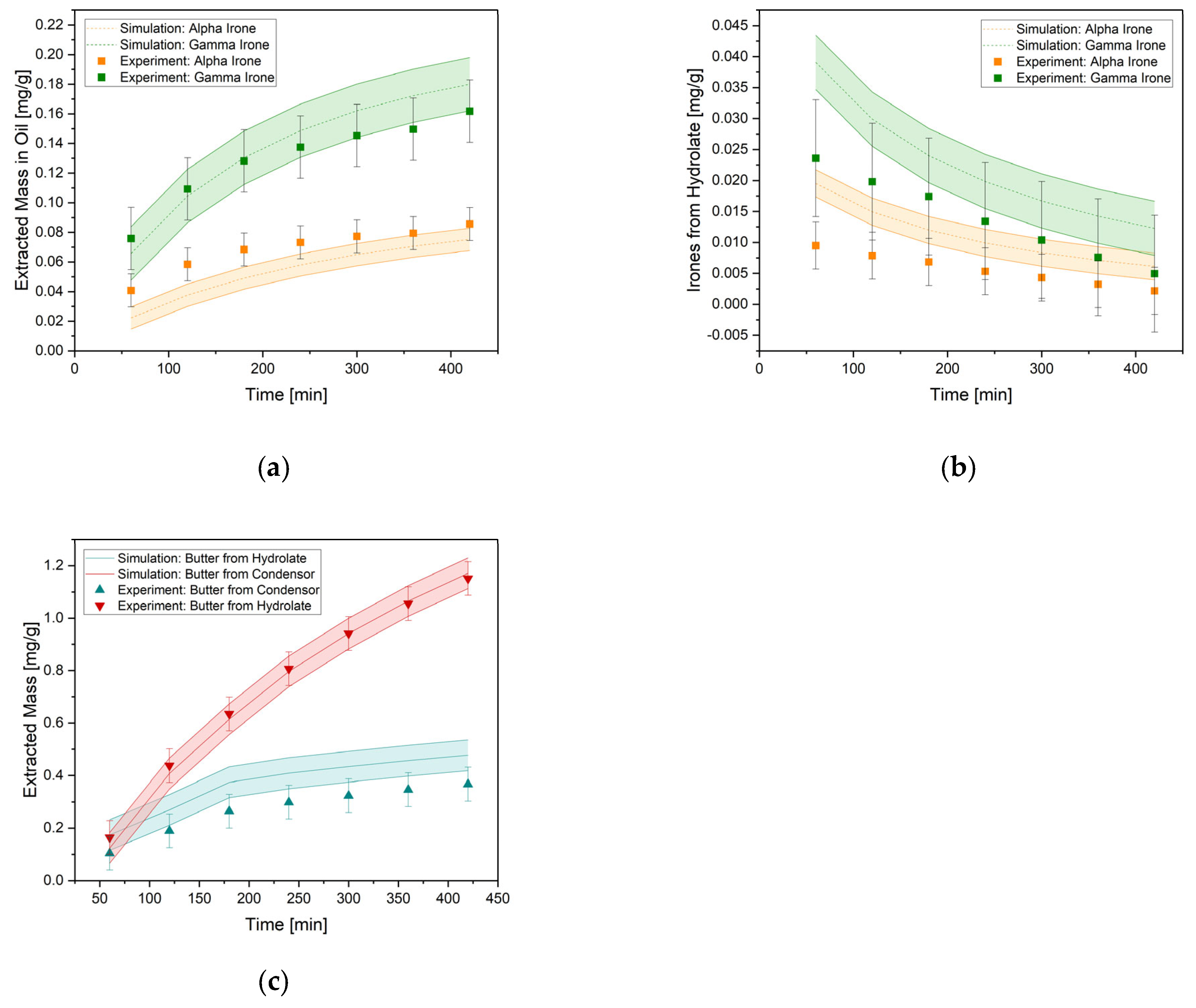 Processes 12 00217 g007