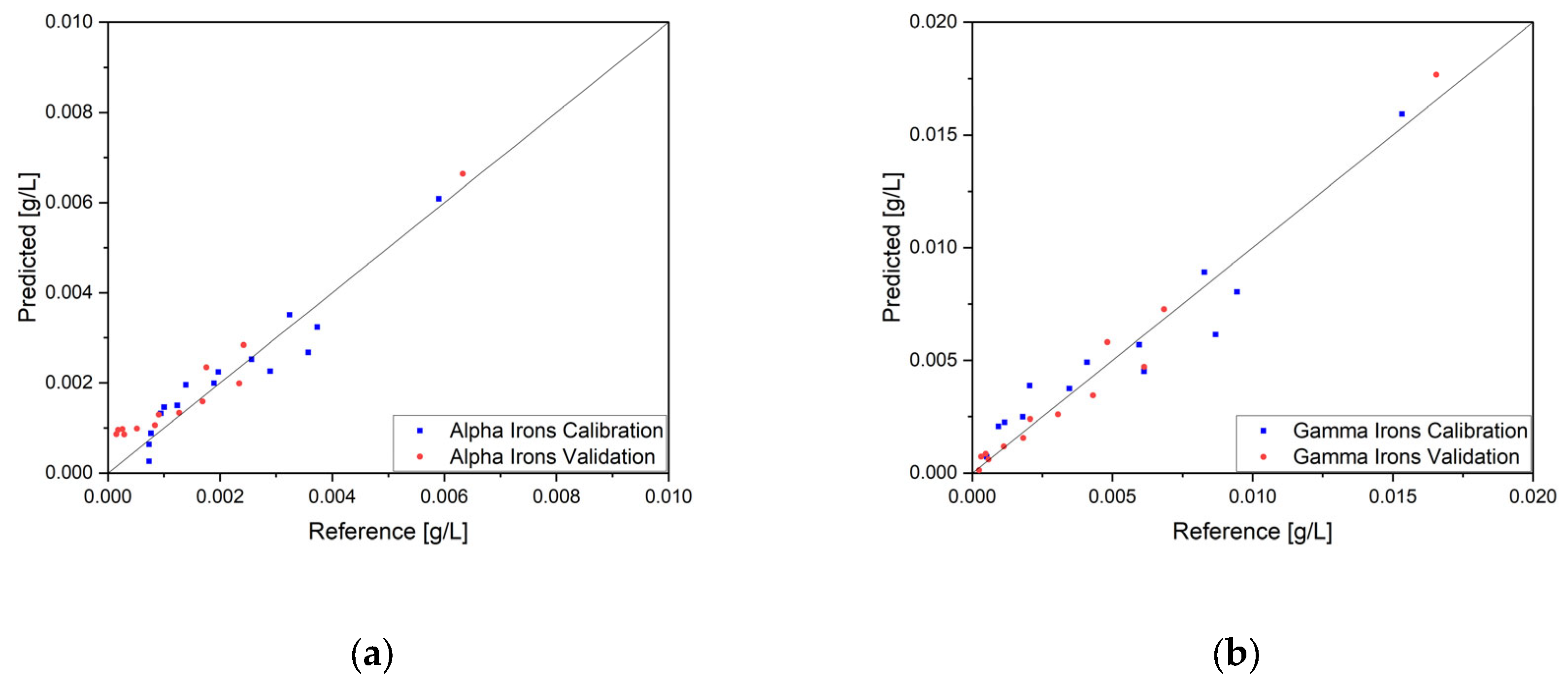 Processes 12 00217 g010