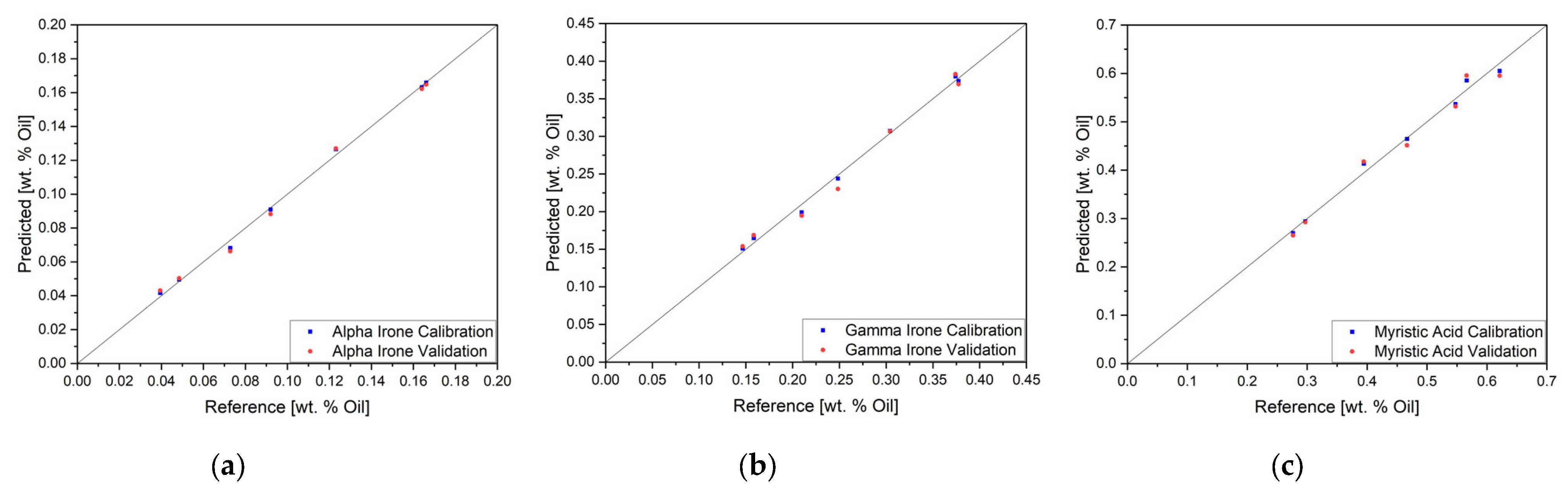 Processes 12 00217 g012