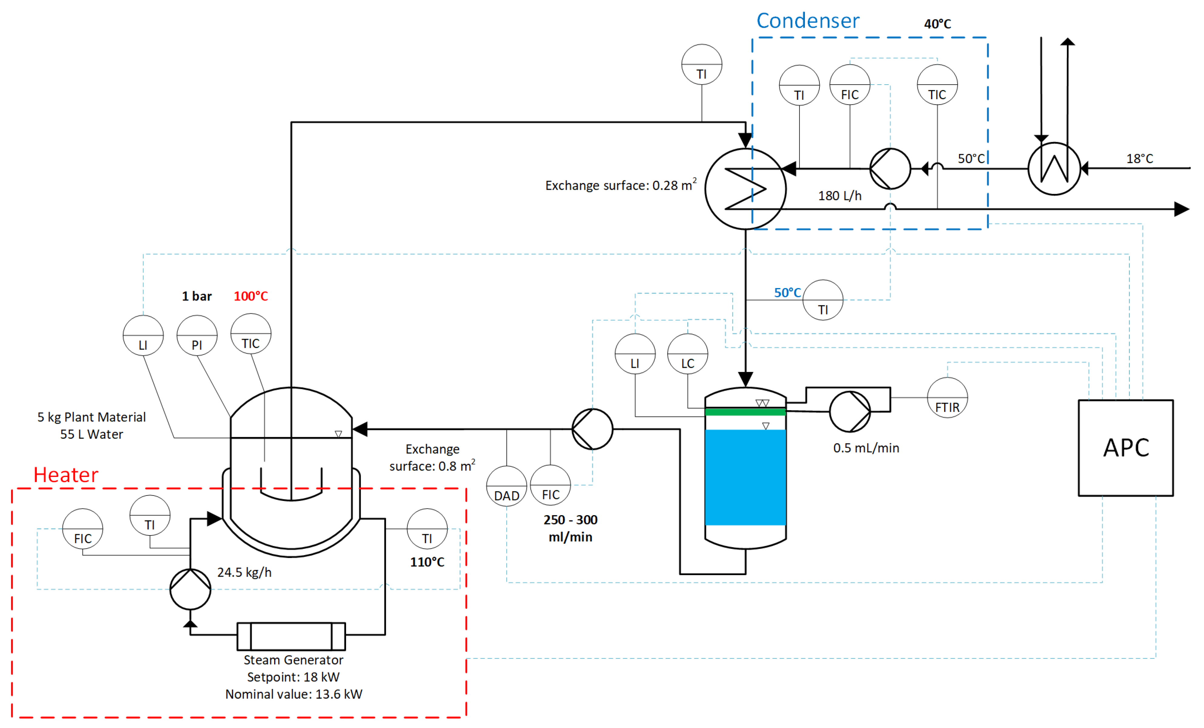 Processes 12 00217 g013