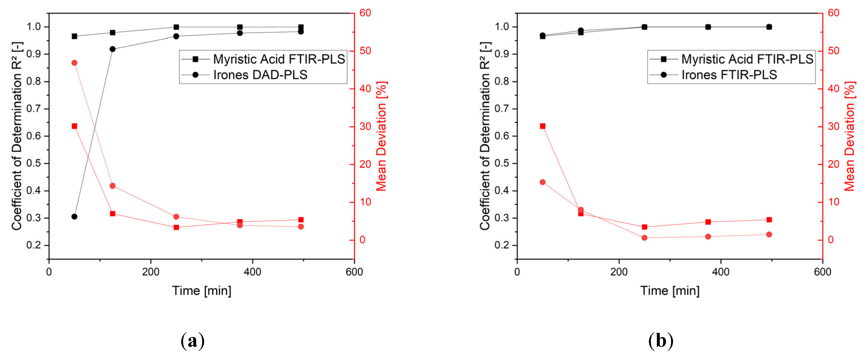 Processes 12 00217 g014