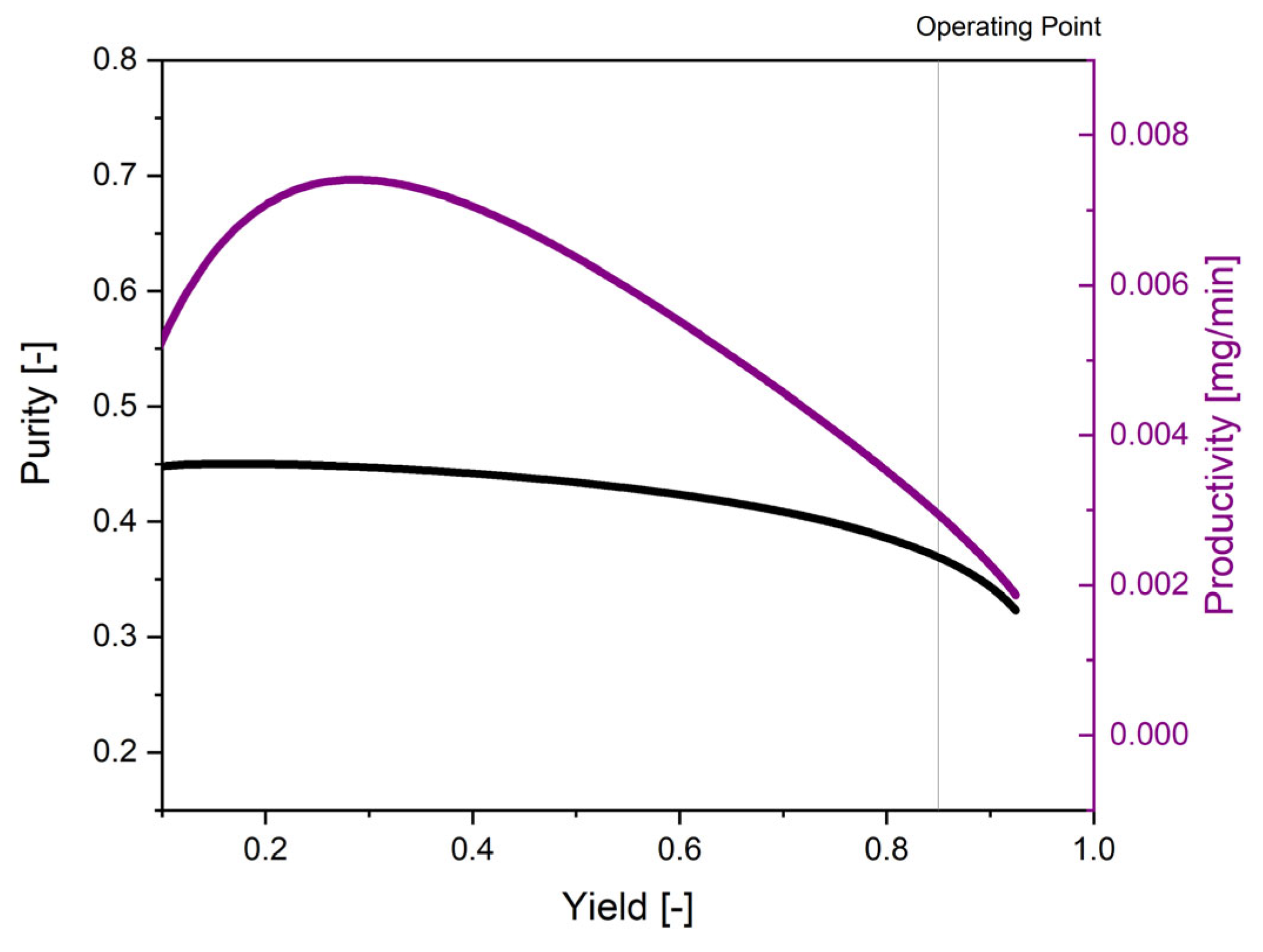 Processes 12 00217 g015