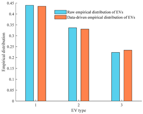 Optimization Strategy for Shared Energy Storage Operators-Multiple ...