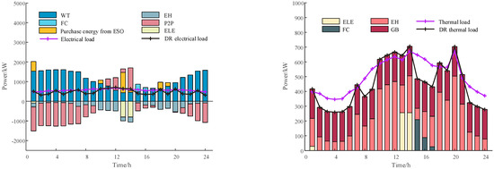 Optimization Strategy for Shared Energy Storage Operators-Multiple ...