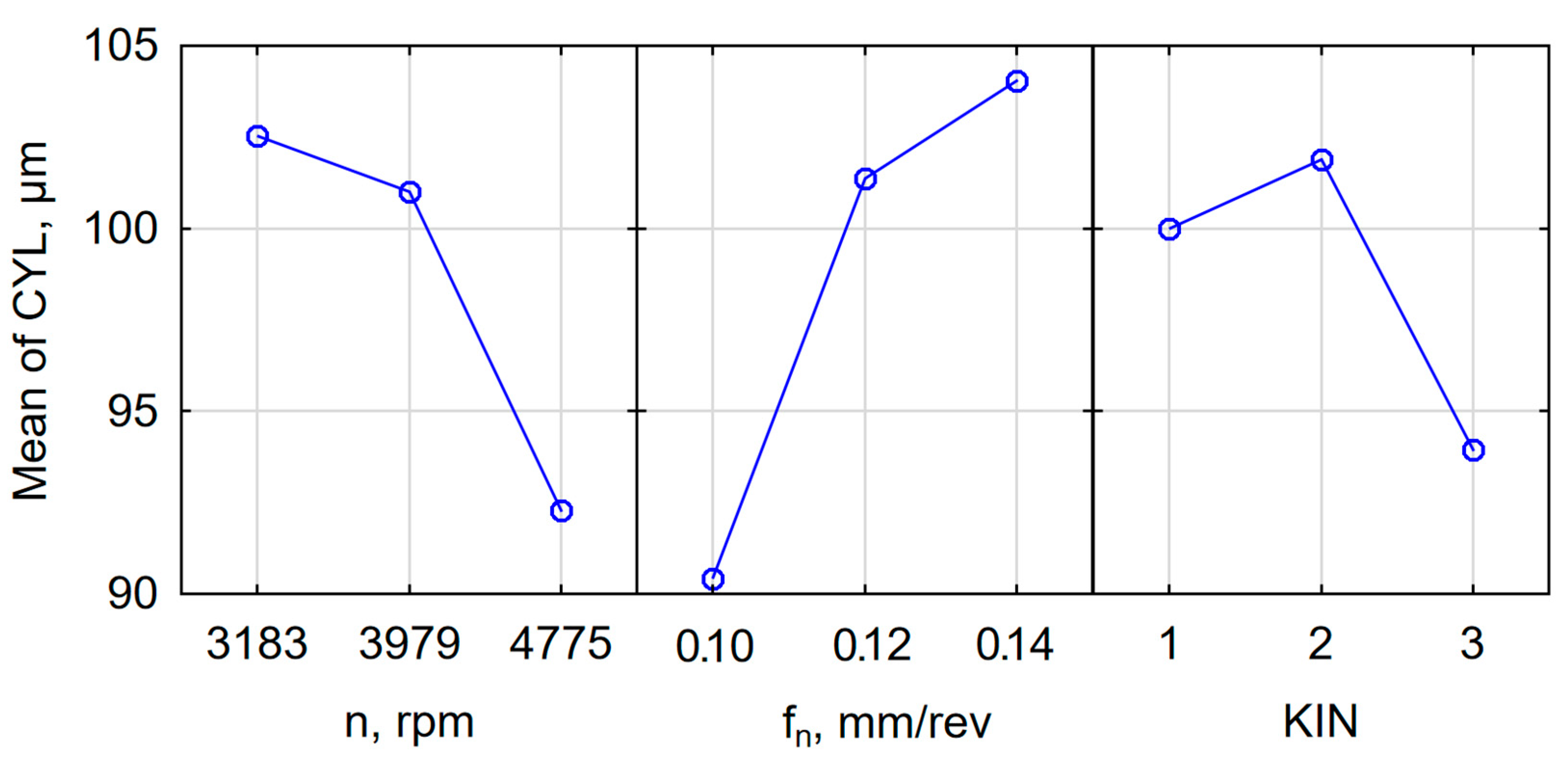 Processes 12 00220 g009
