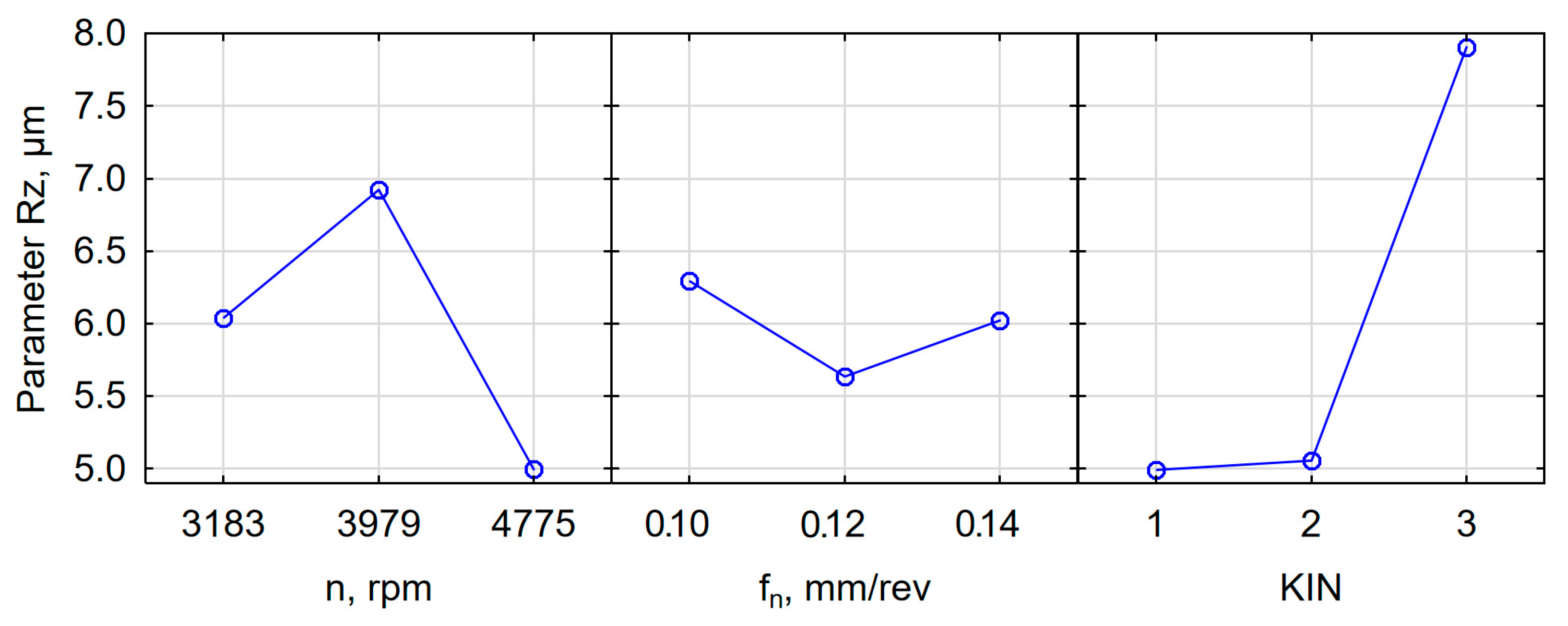 Processes 12 00220 g012