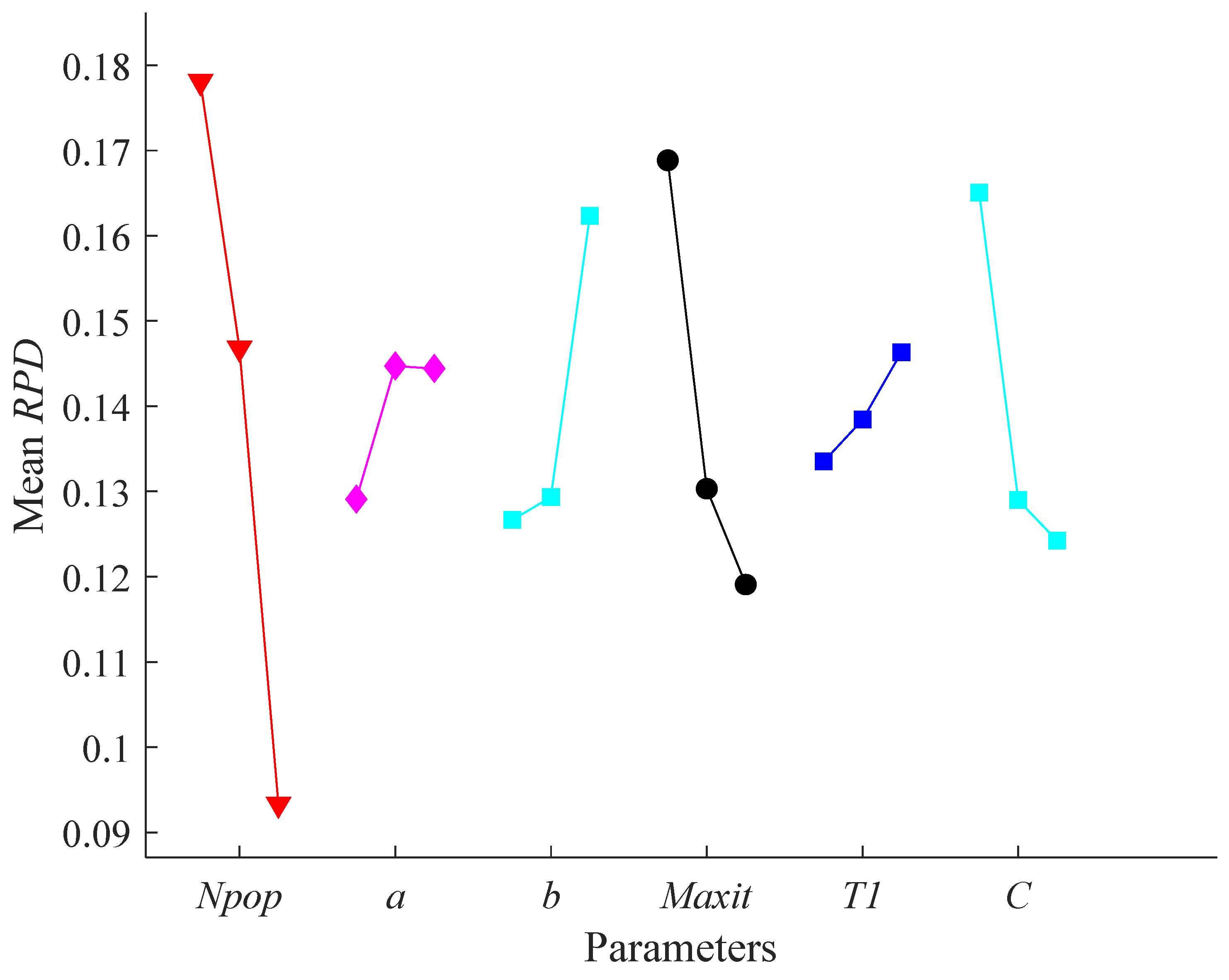 Processes 12 00221 g003