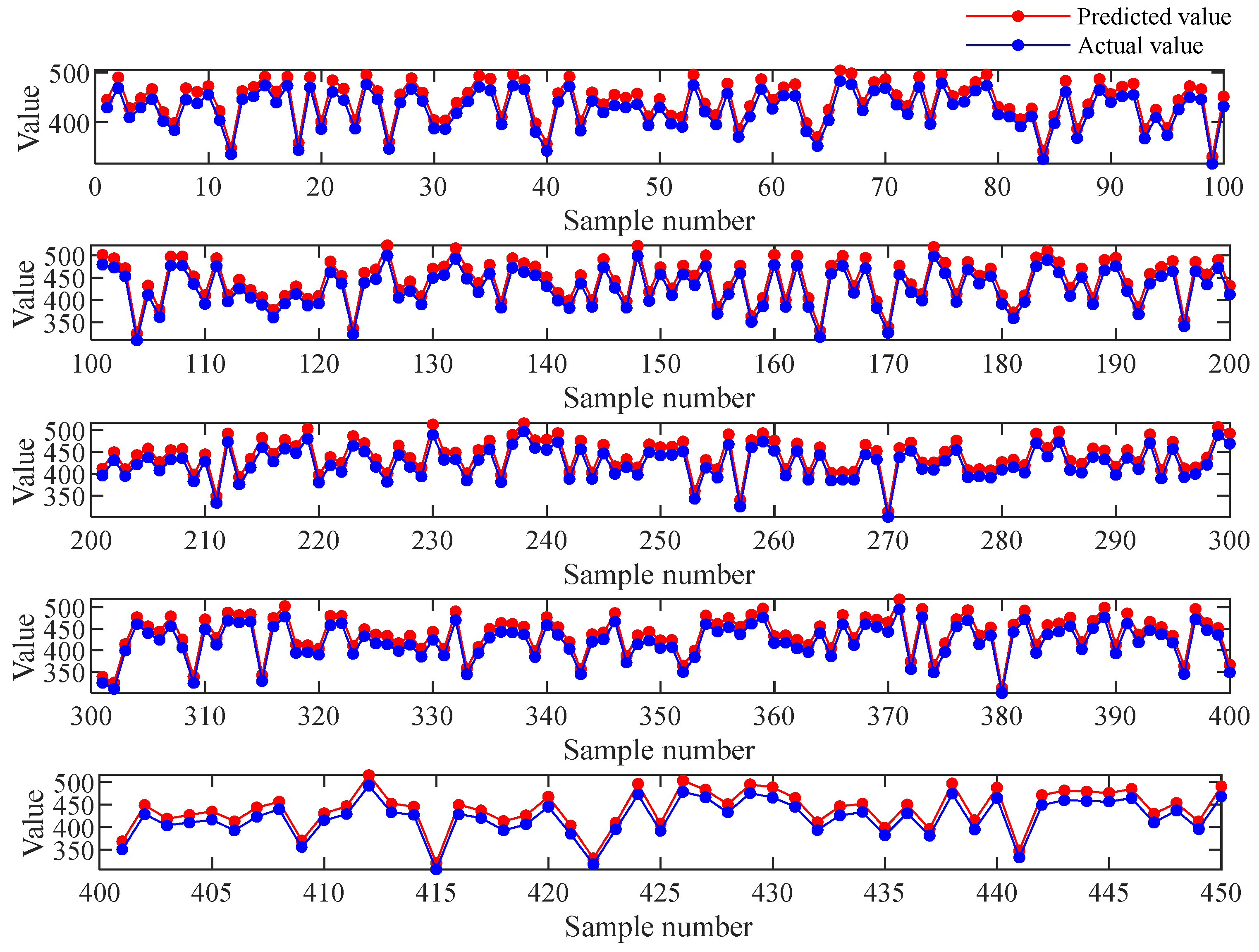 Processes 12 00221 g004