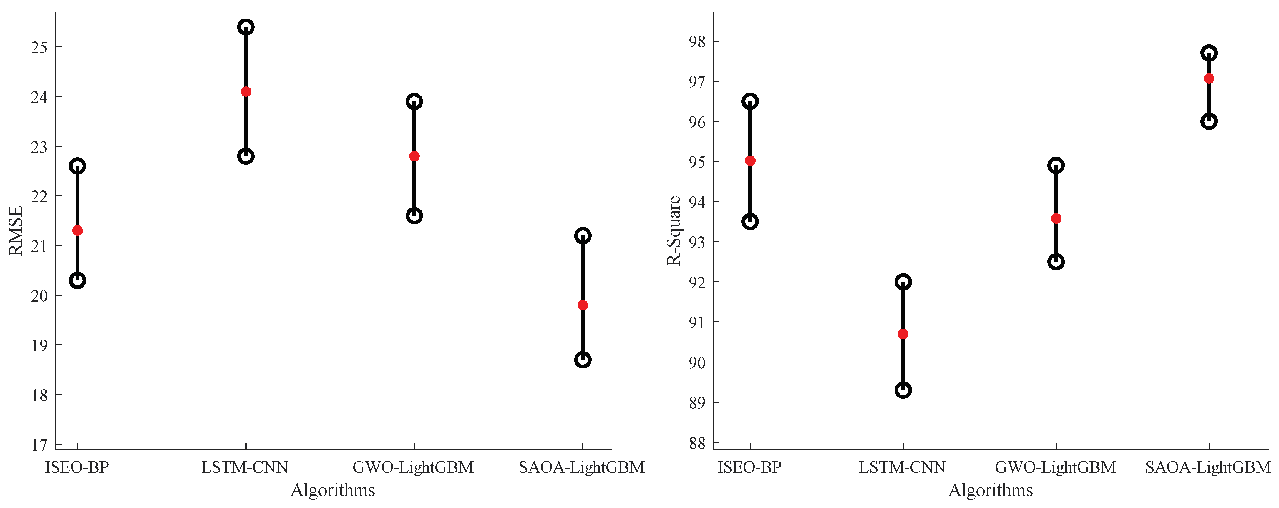 Processes 12 00221 g006