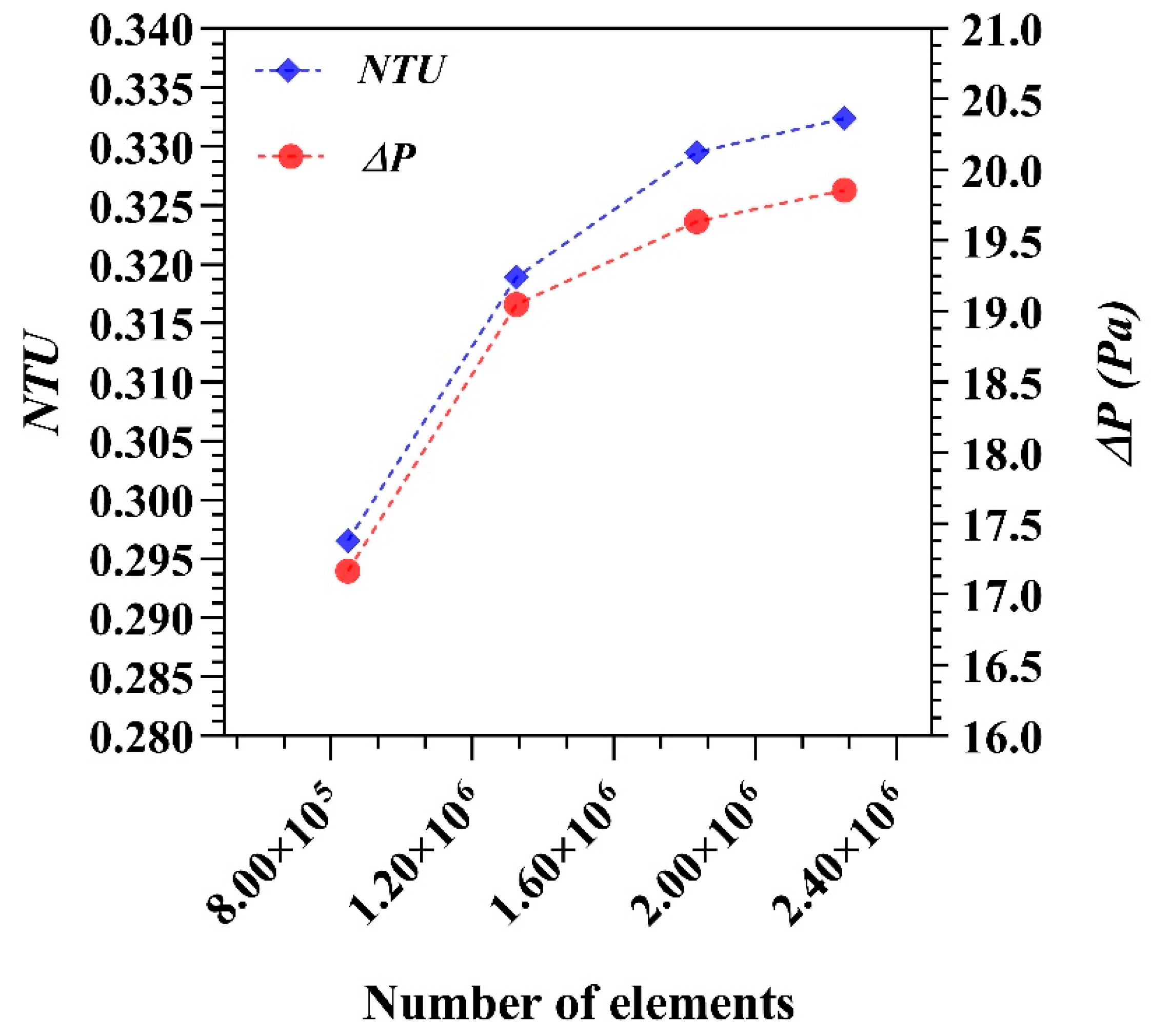 Processes 12 00222 g003