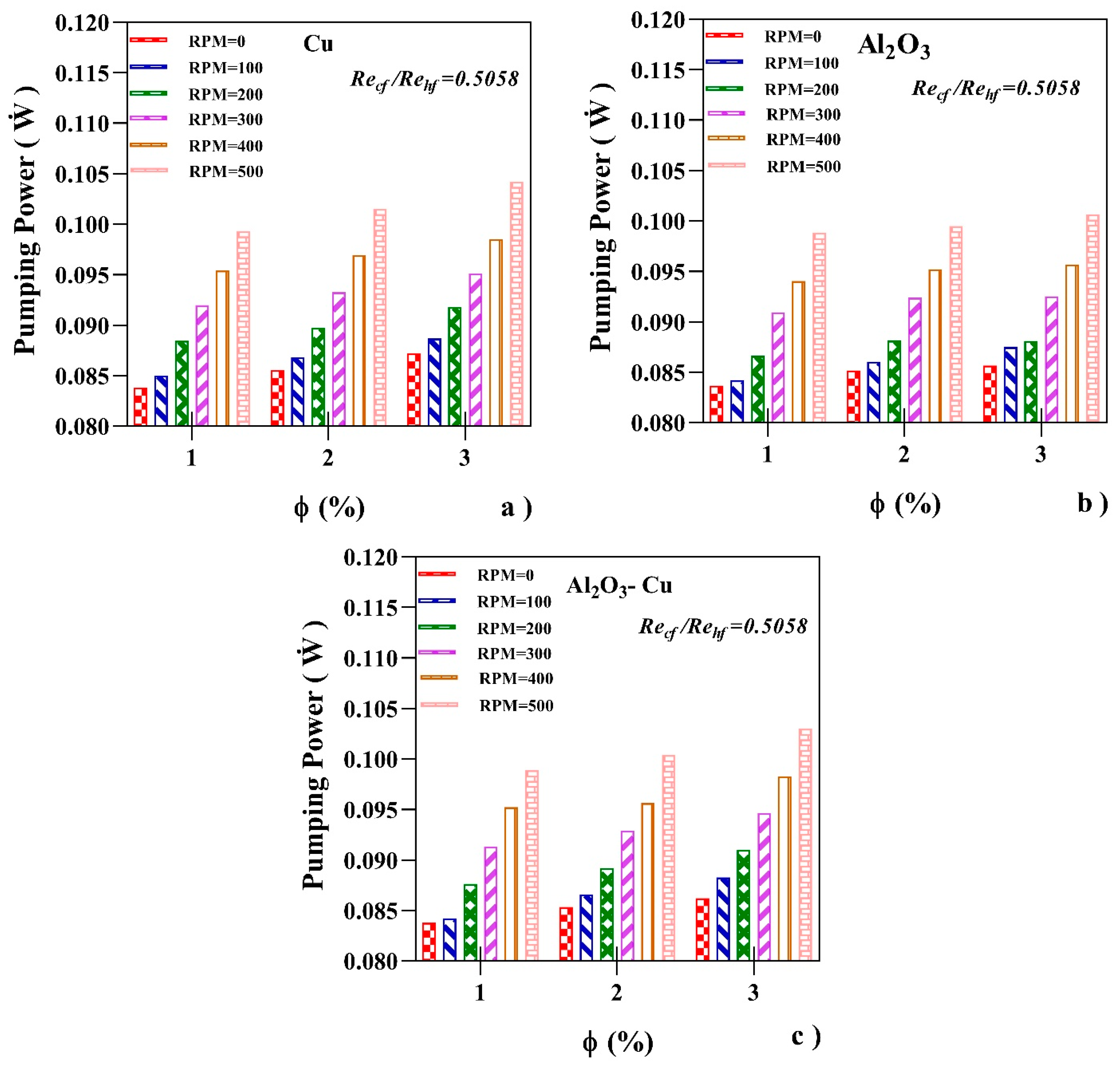 Processes 12 00222 g011