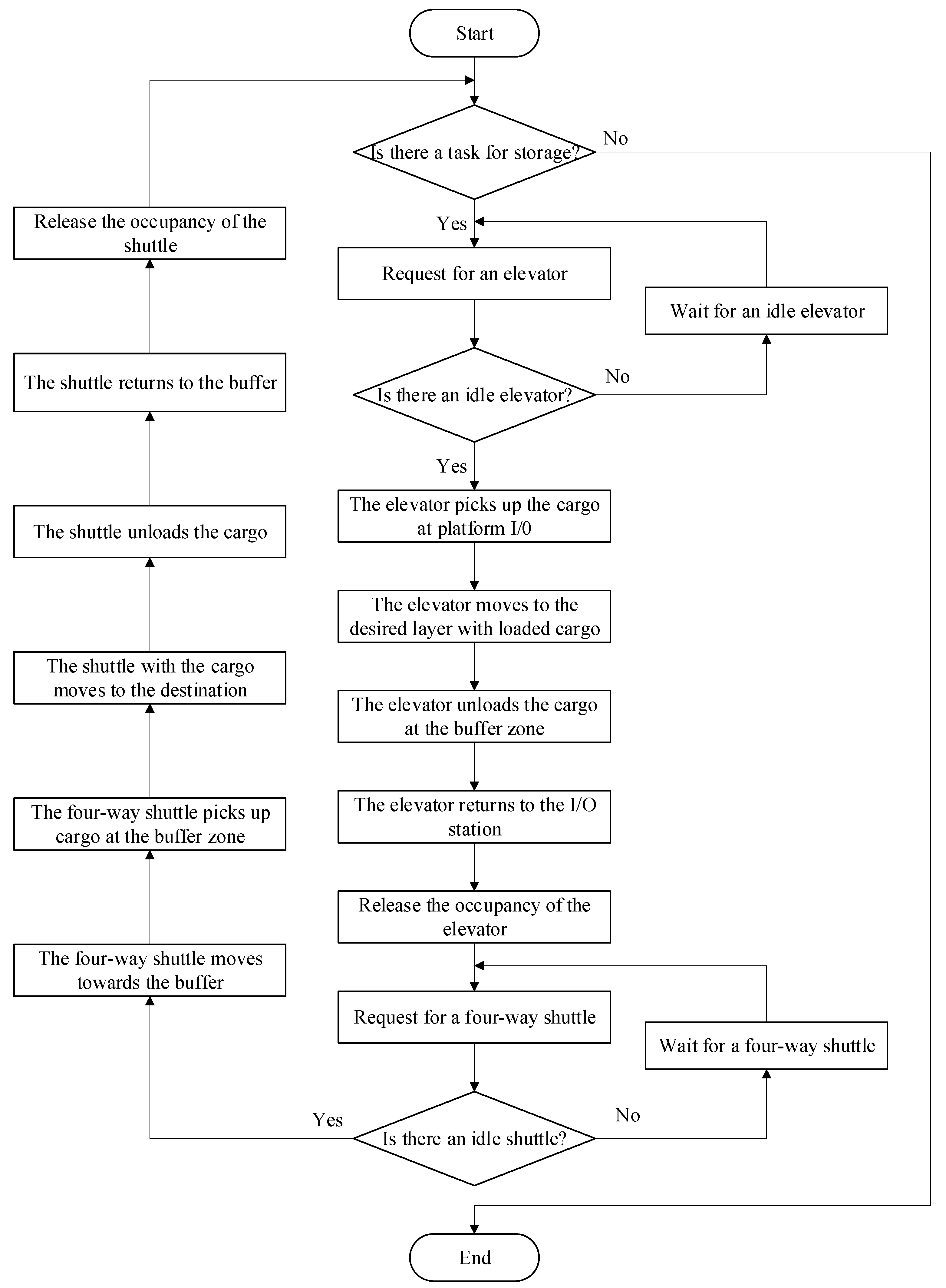 Processes 12 00223 g002