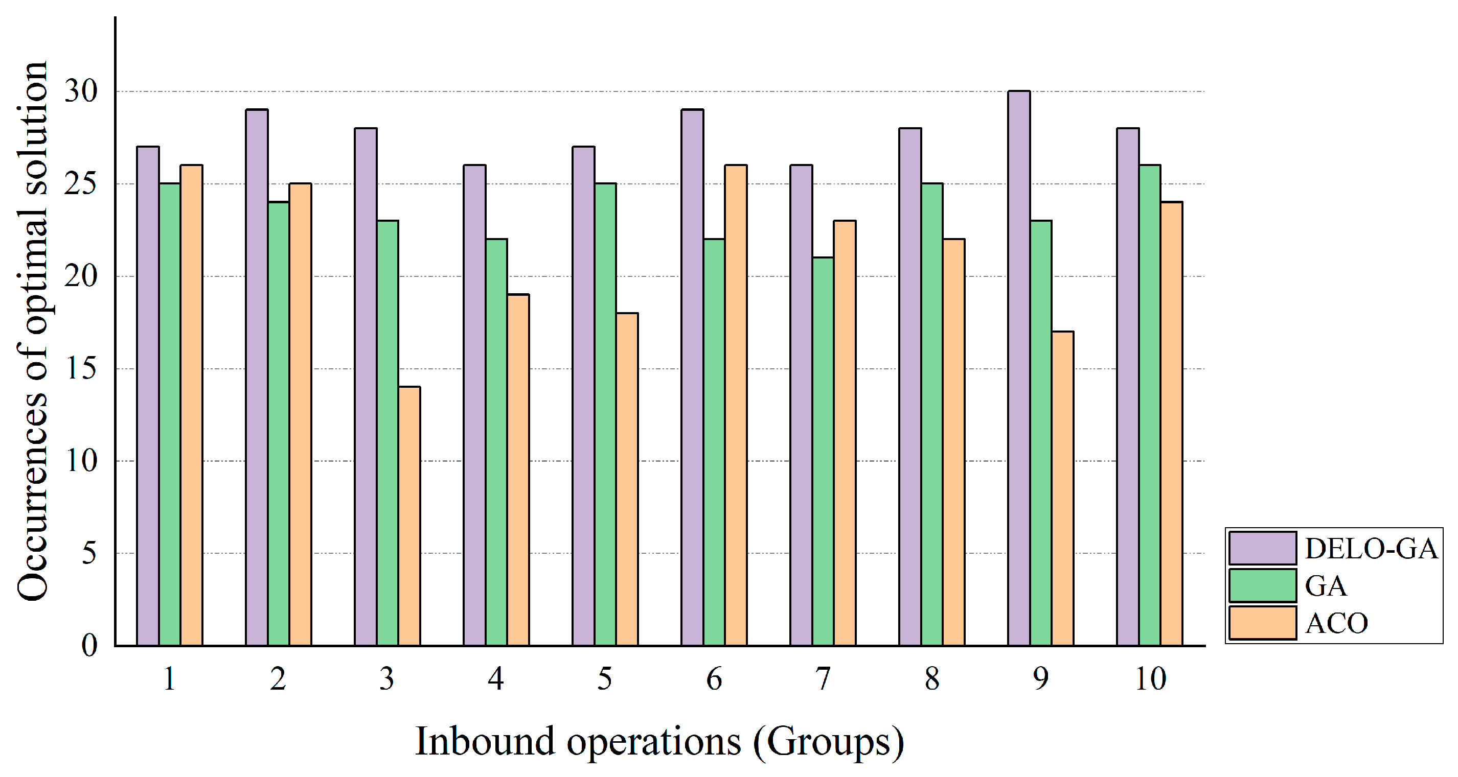 Processes 12 00223 g005
