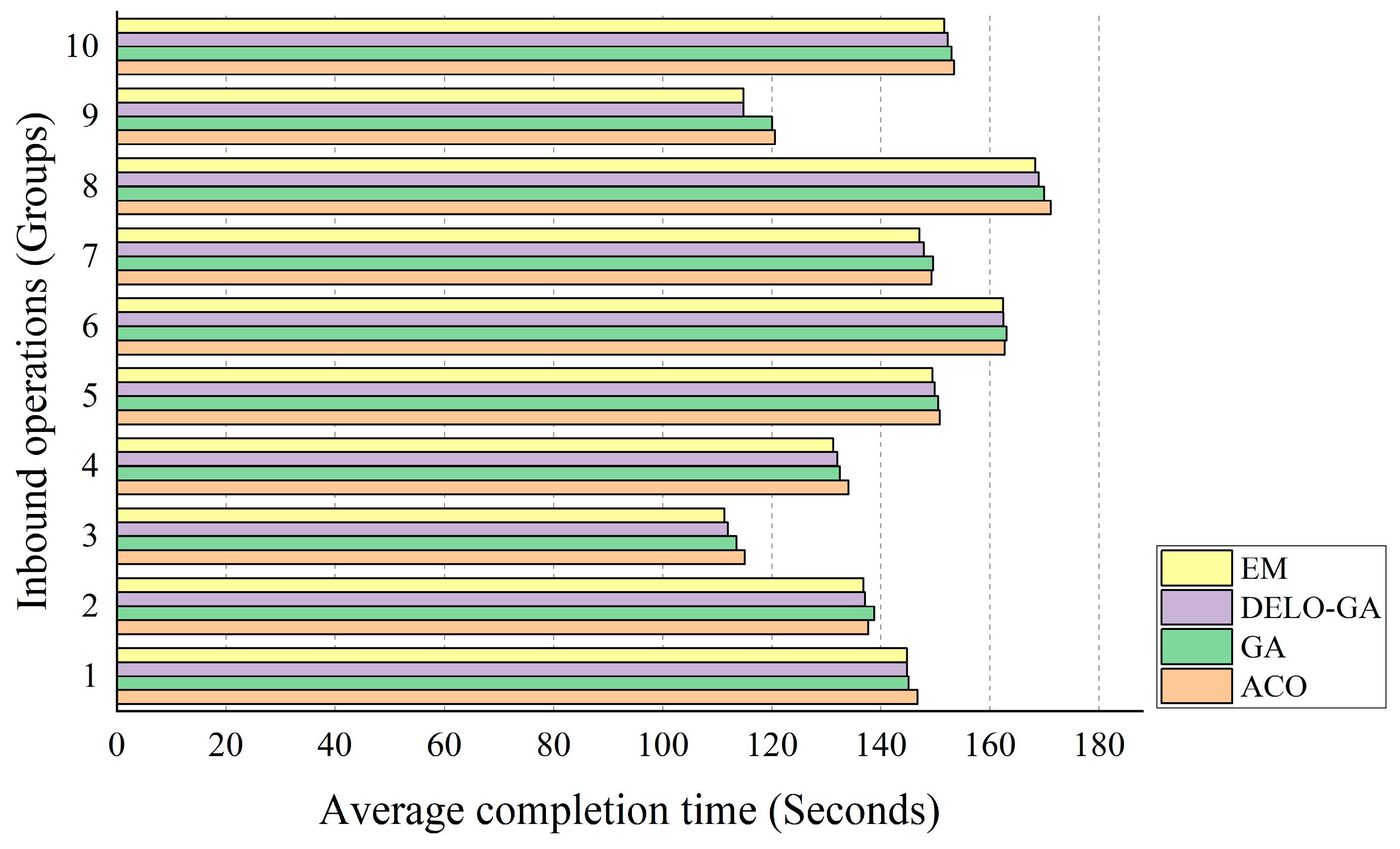Processes 12 00223 g006