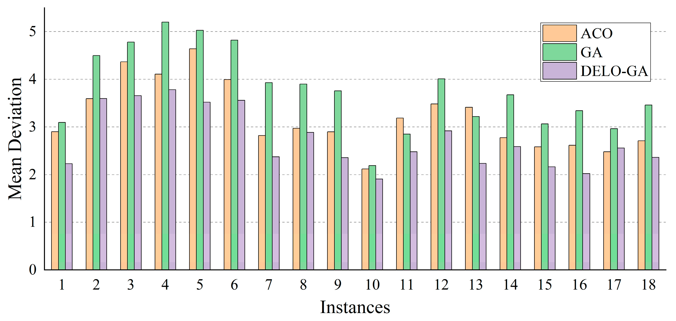 Processes 12 00223 g007