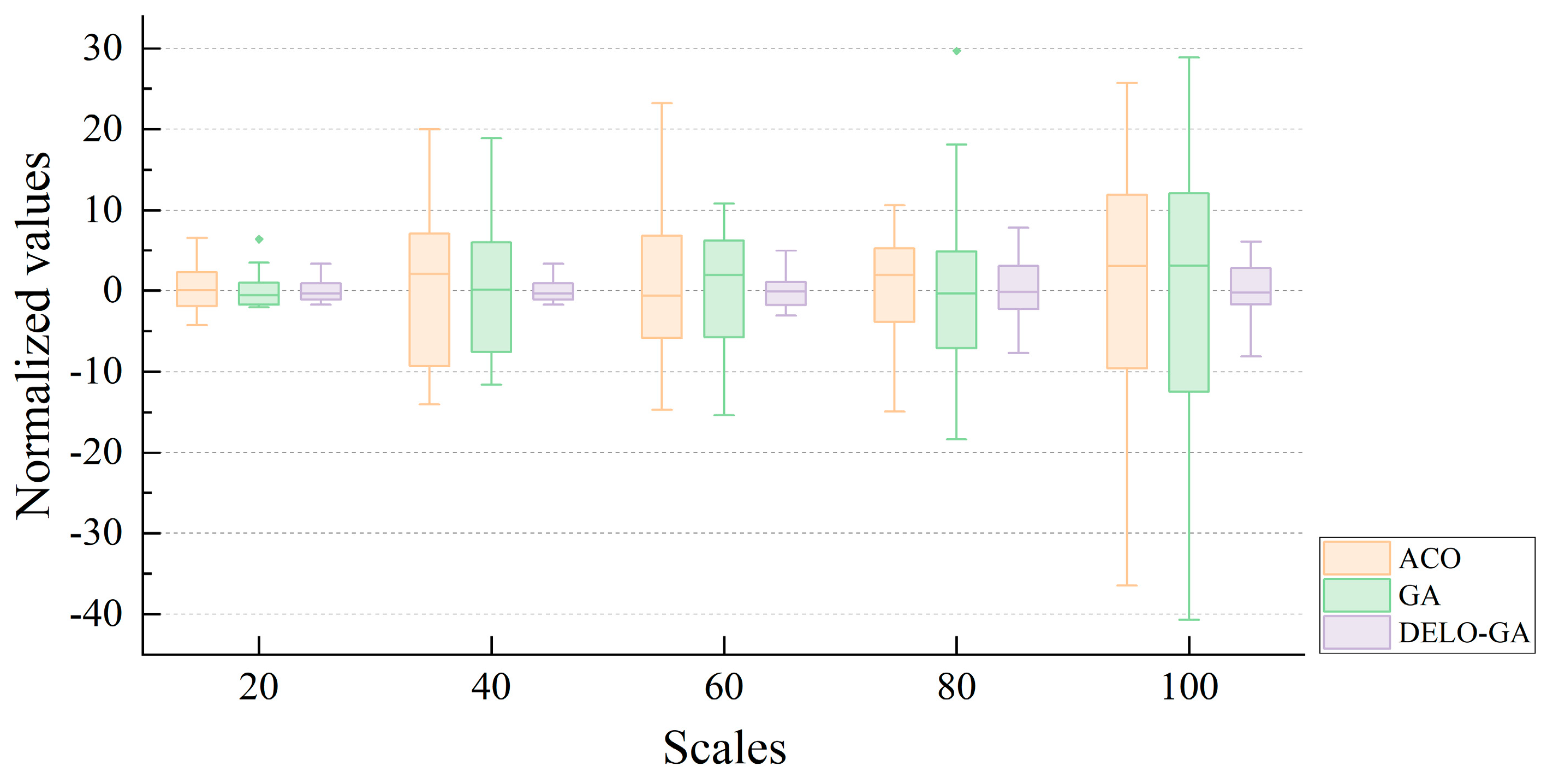 Processes 12 00223 g008
