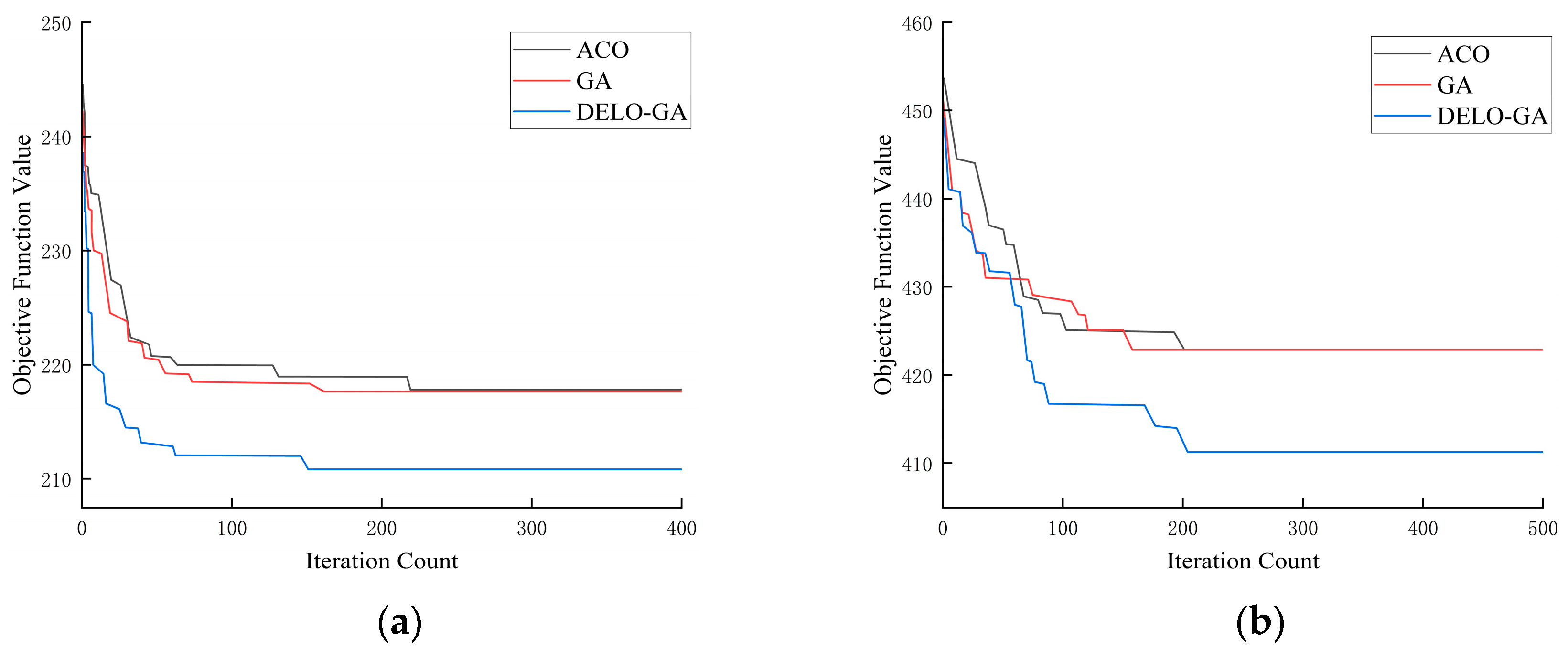 Processes 12 00223 g009a