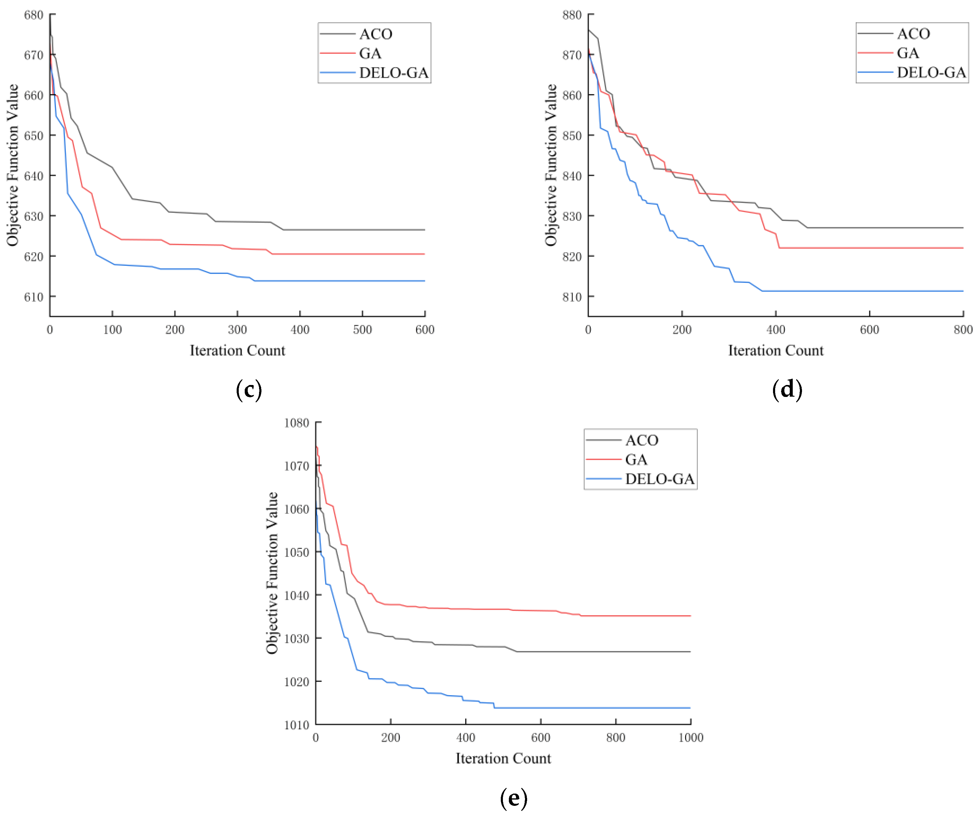 Processes 12 00223 g009b