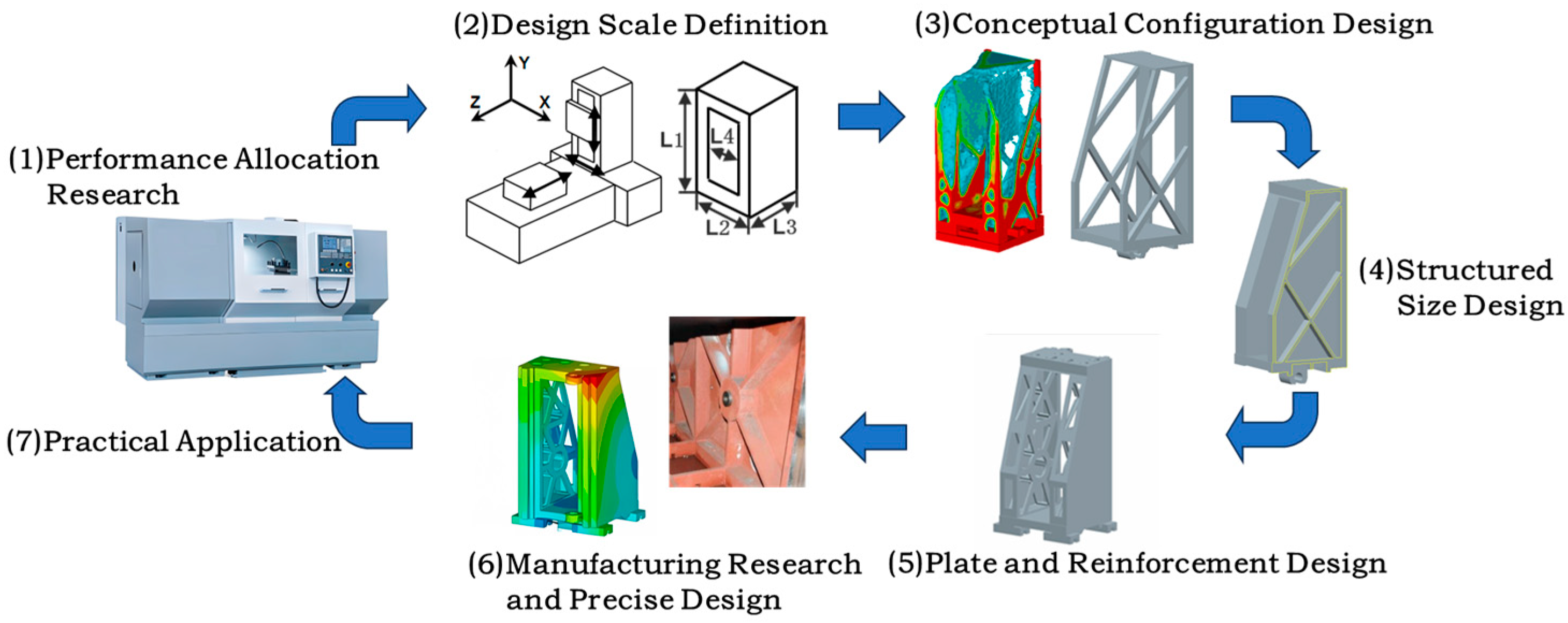Processes 12 00226 g001