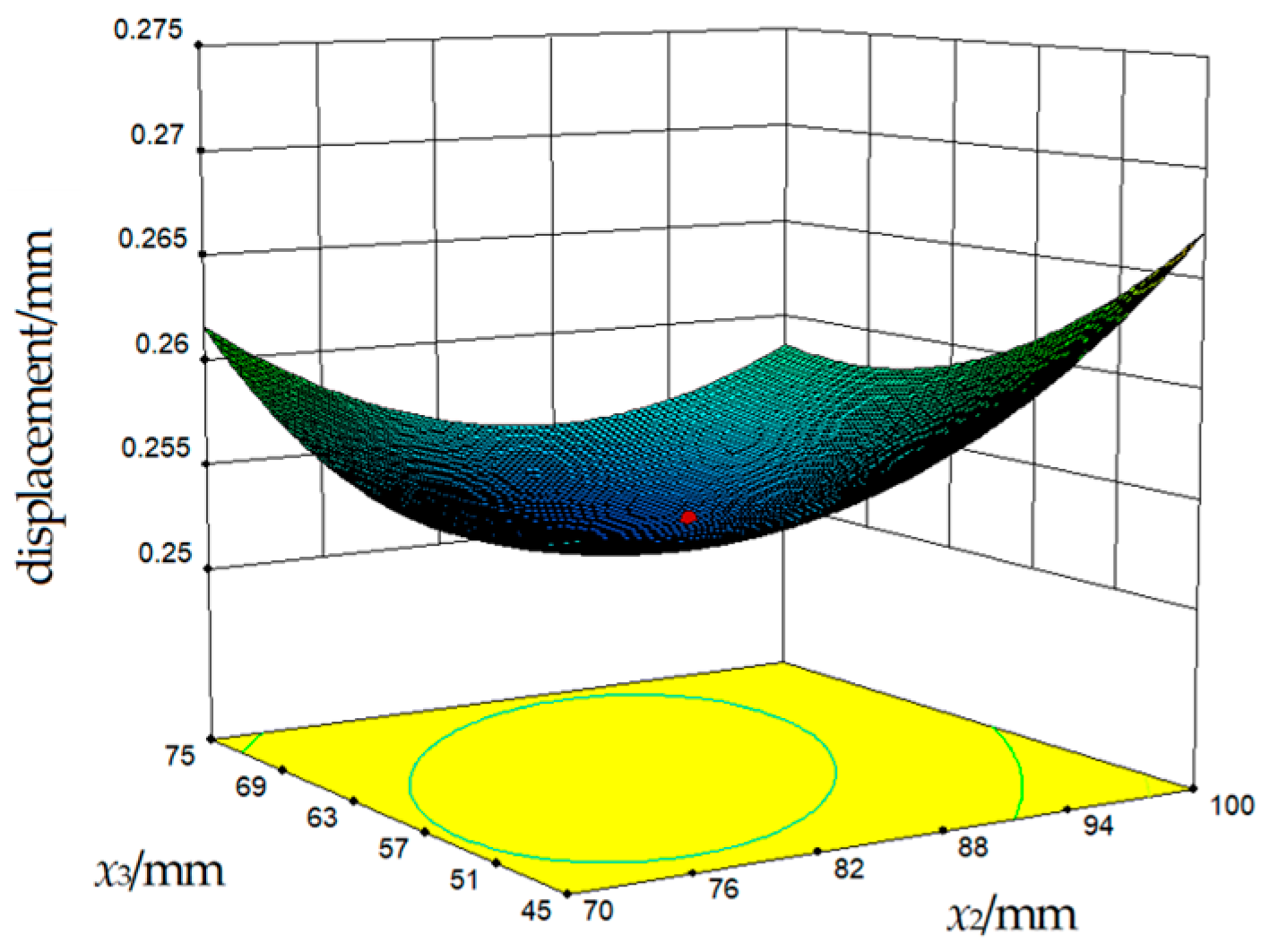 Processes 12 00226 g011