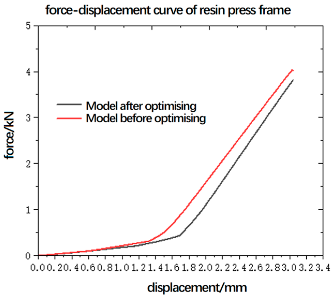 Processes 12 00226 g017