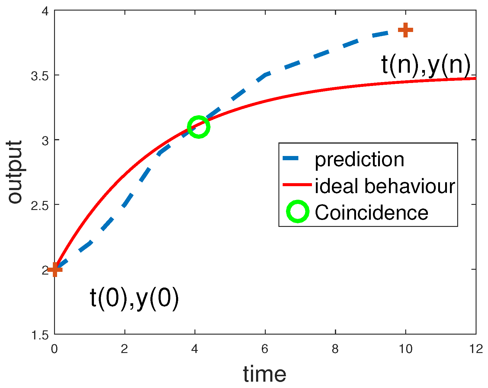 Processes 12 00229 g001