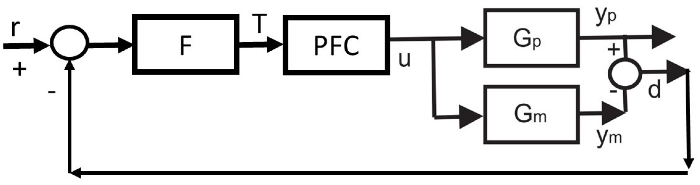 Processes 12 00229 g002