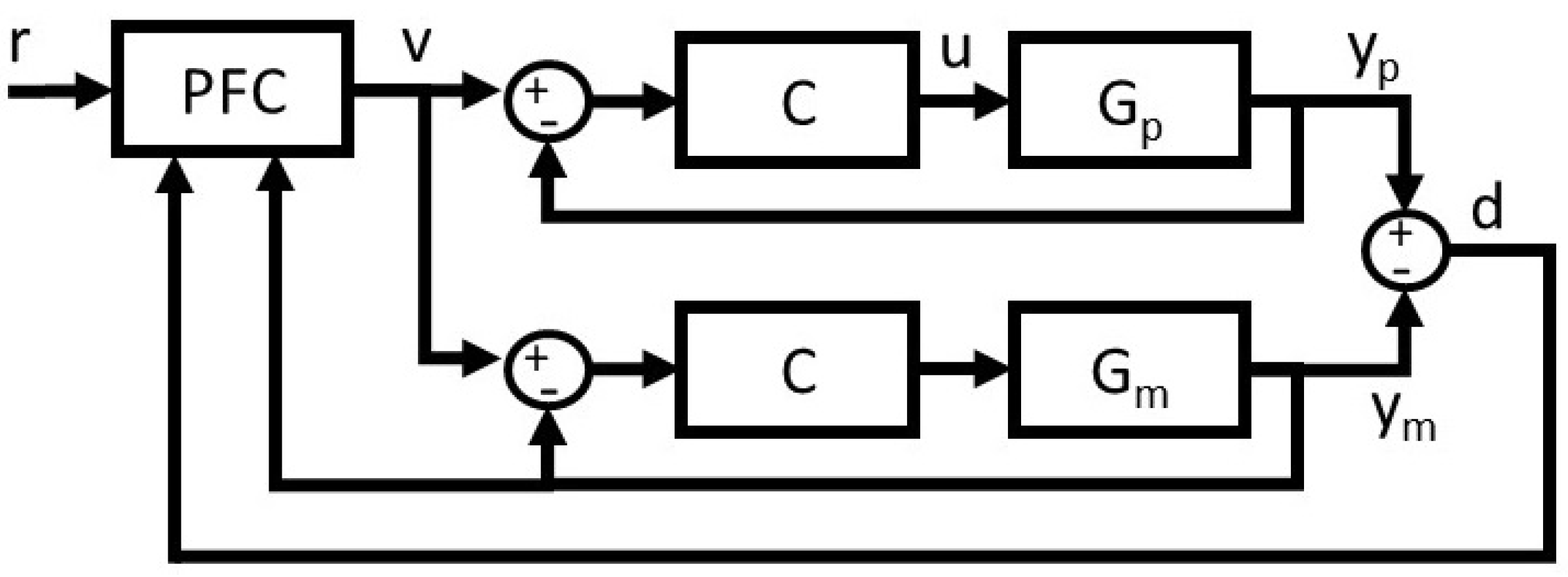 Processes 12 00229 g003