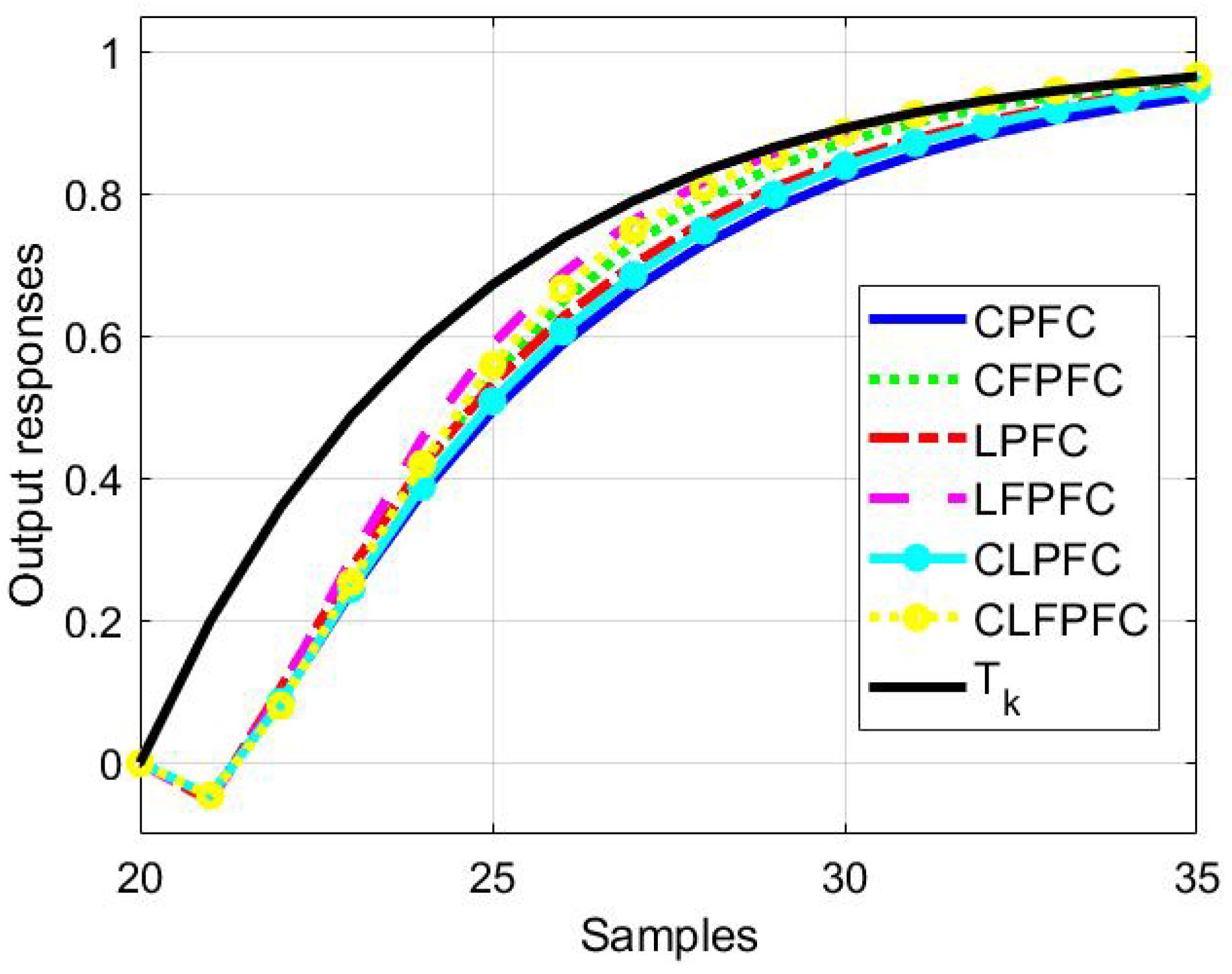 Processes 12 00229 g004
