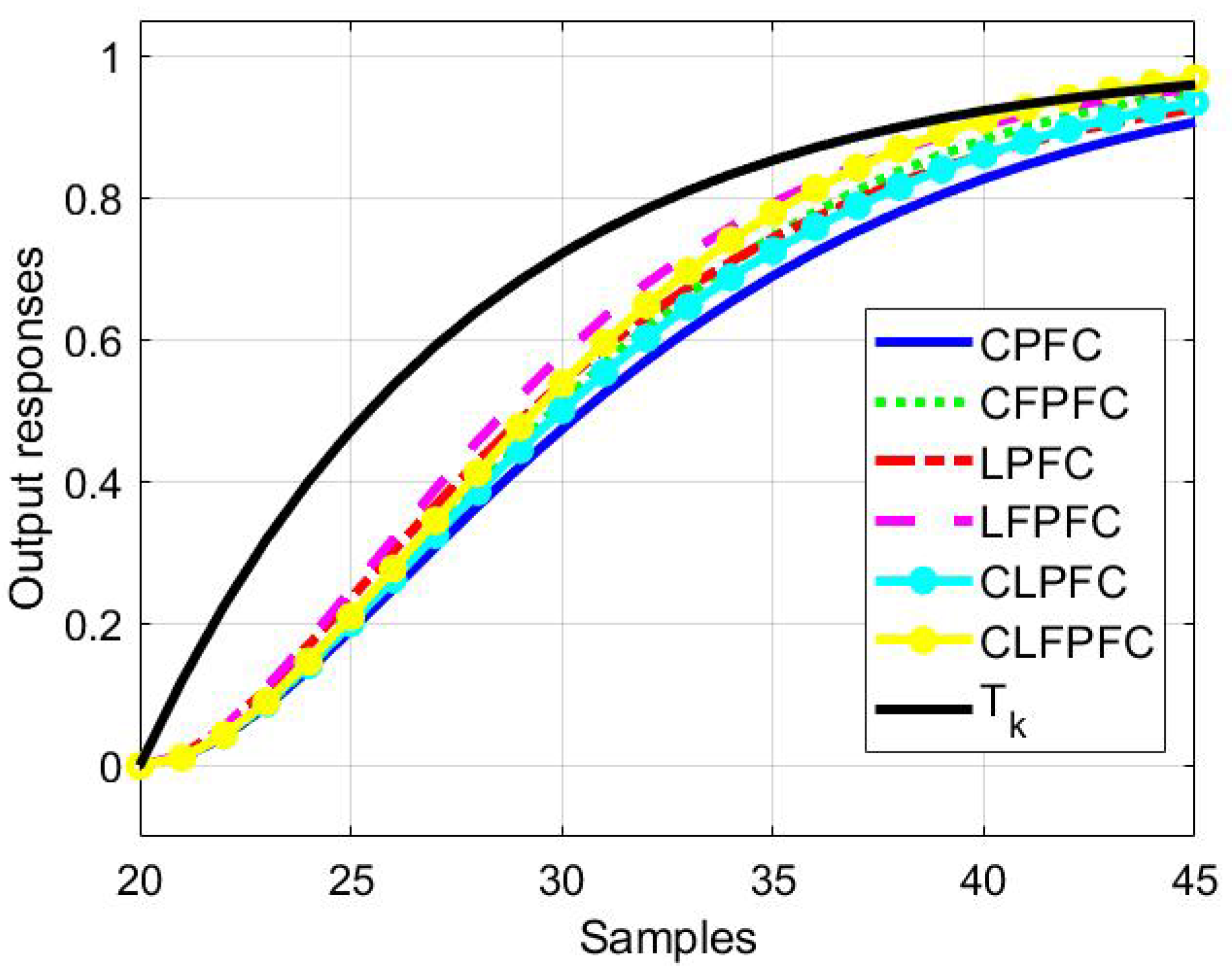 Processes 12 00229 g005