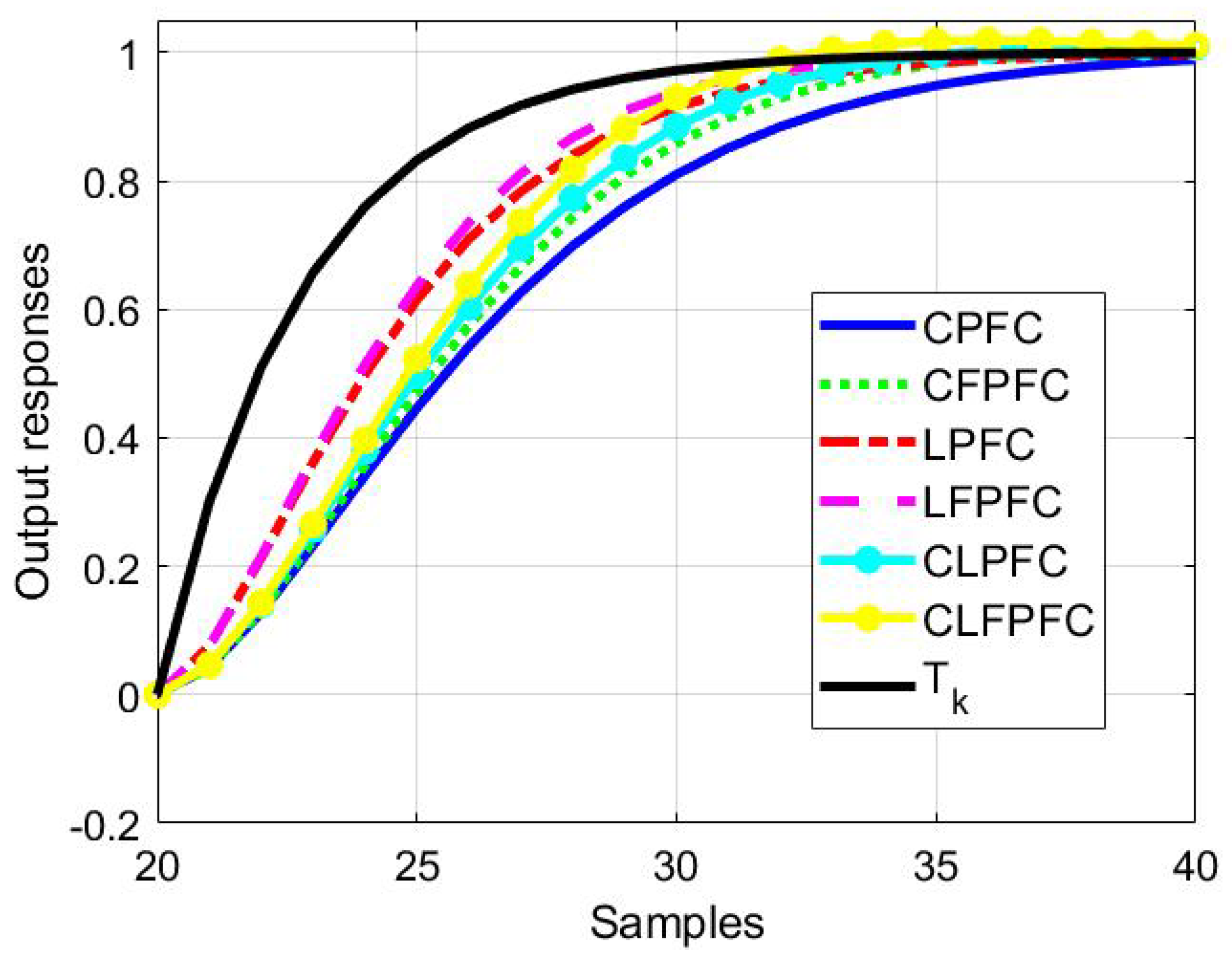Processes 12 00229 g006