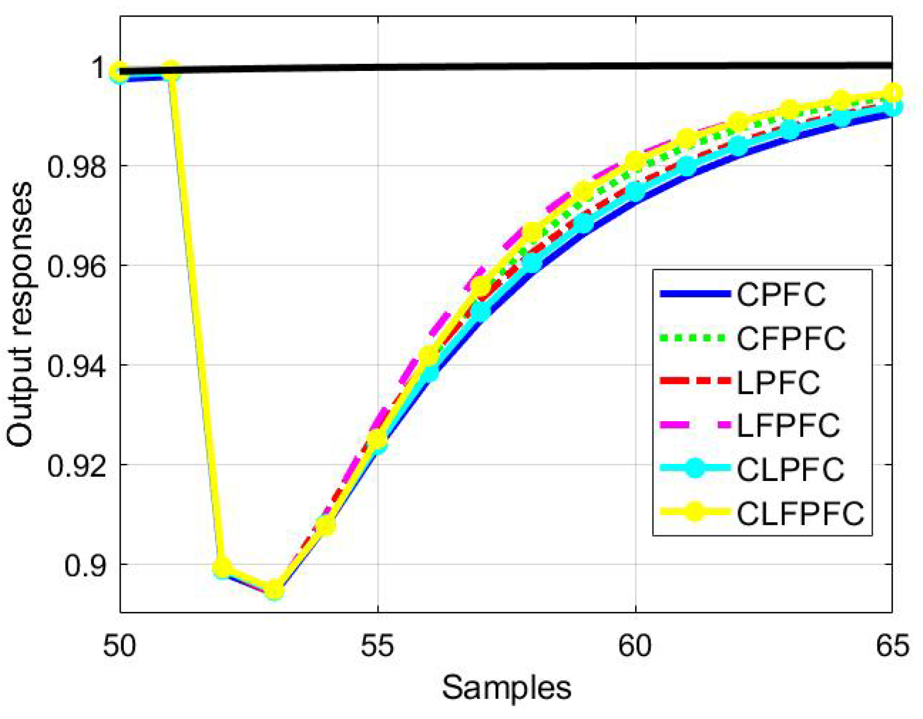 Processes 12 00229 g007