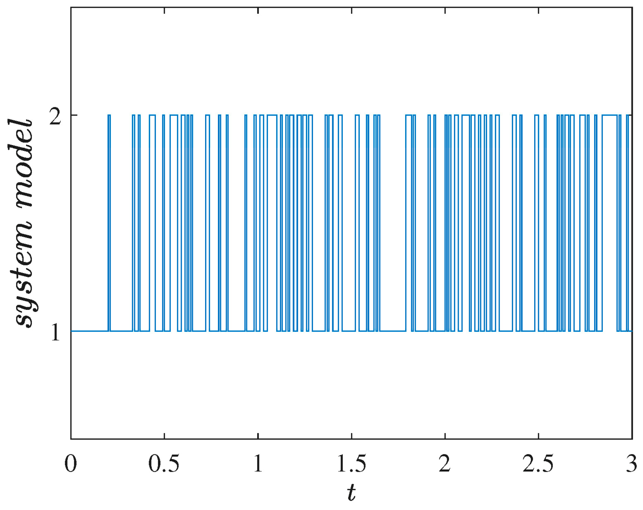Processes 12 00232 g001
