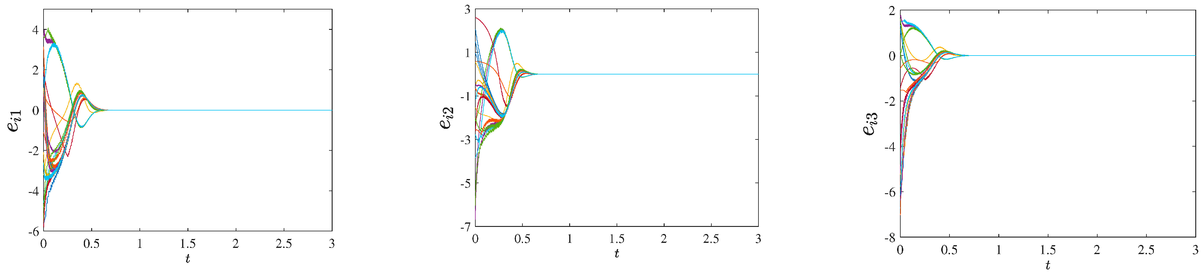 Processes 12 00232 g005