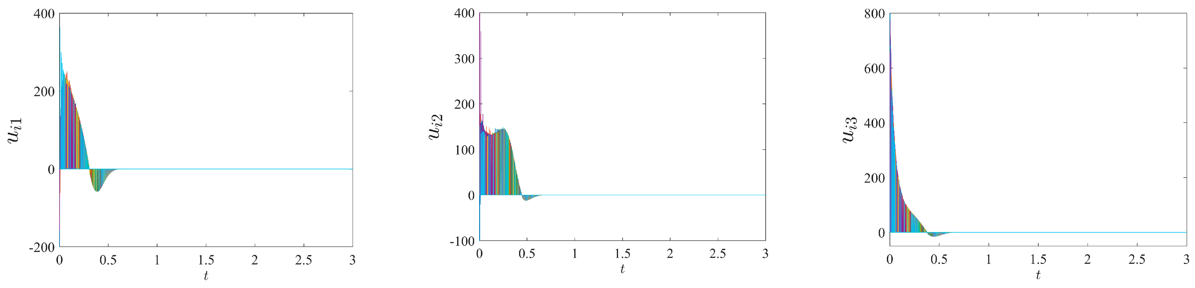 Processes 12 00232 g006