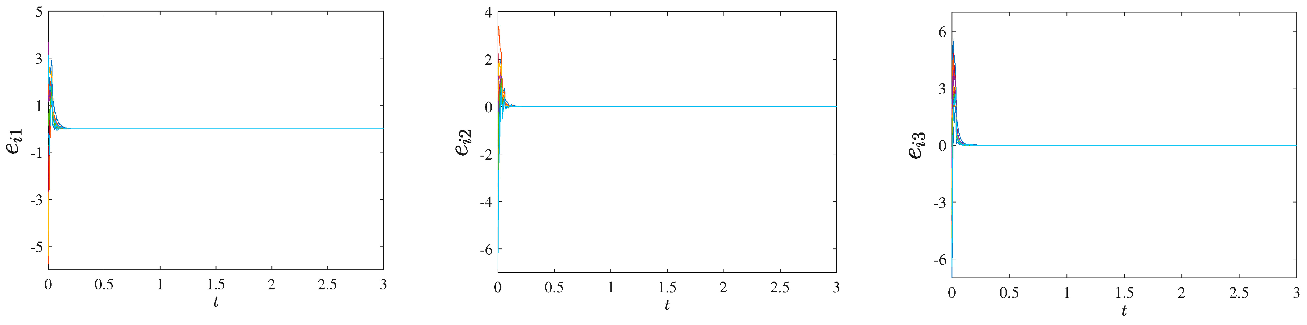 Processes 12 00232 g010