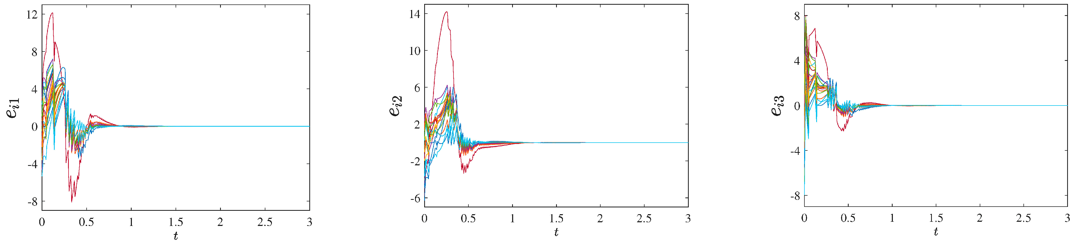 Processes 12 00232 g011