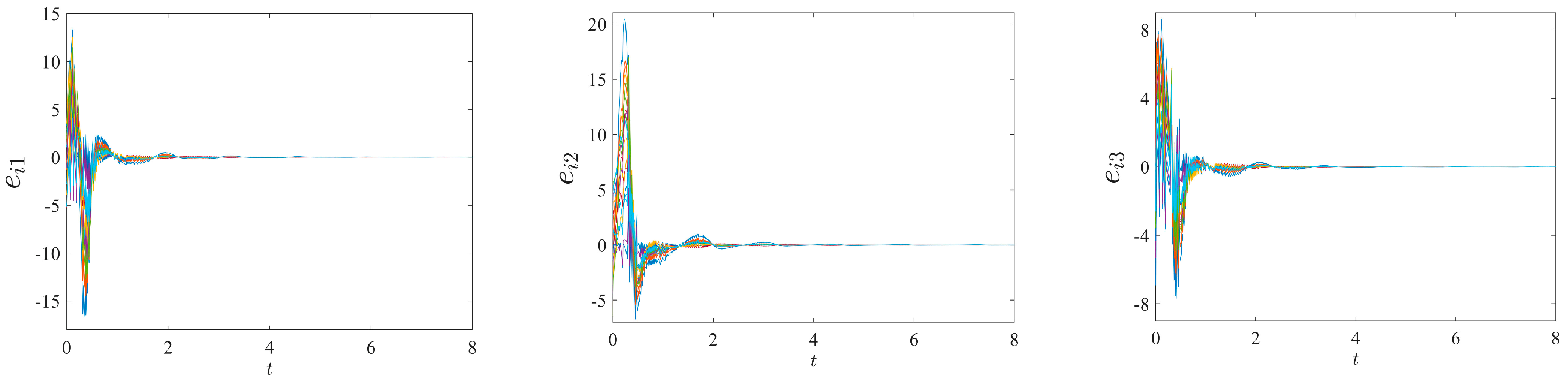Processes 12 00232 g012