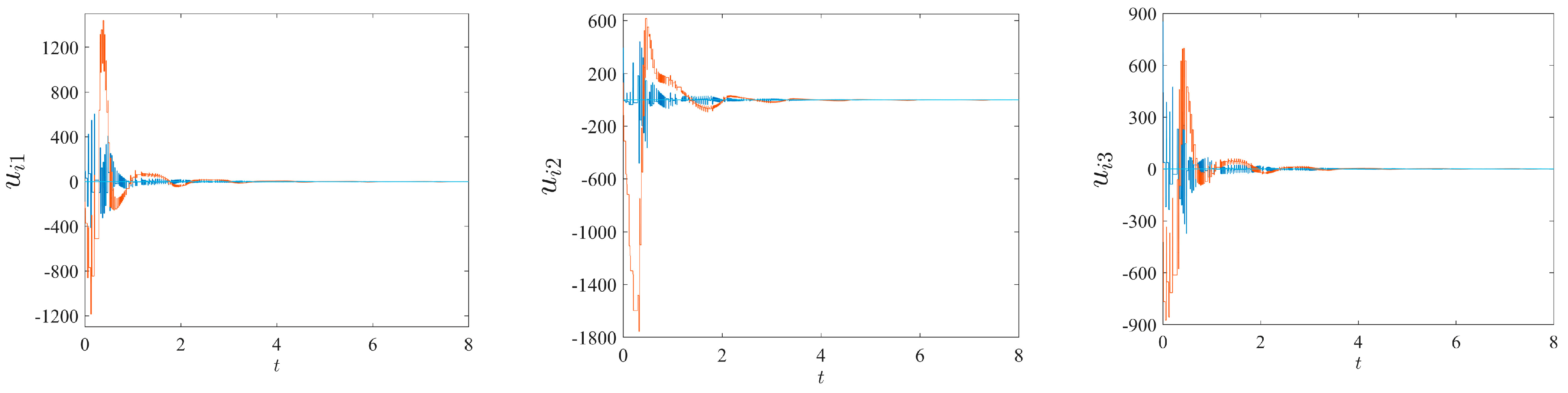 Processes 12 00232 g015