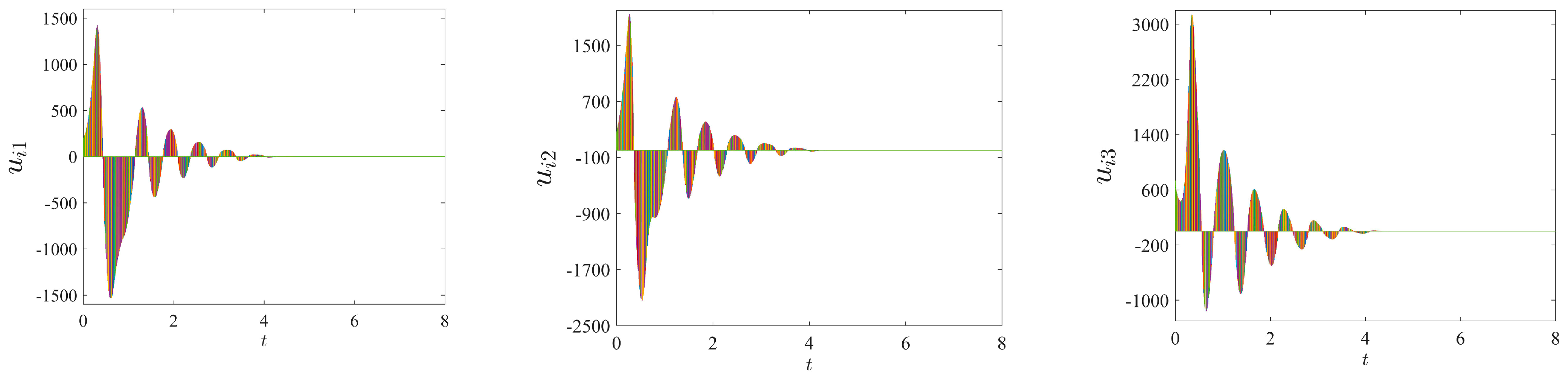 Processes 12 00232 g021