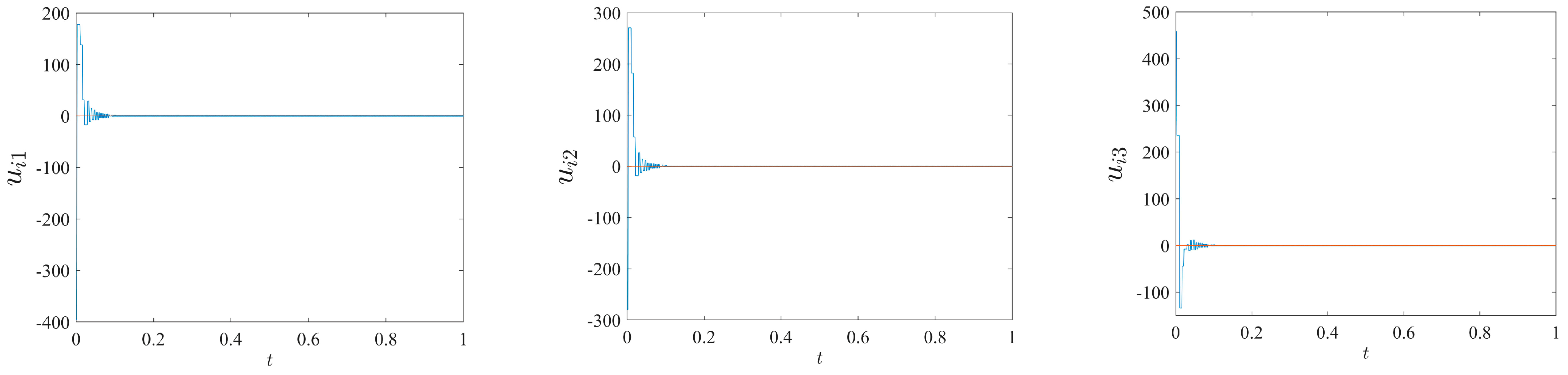Processes 12 00232 g028
