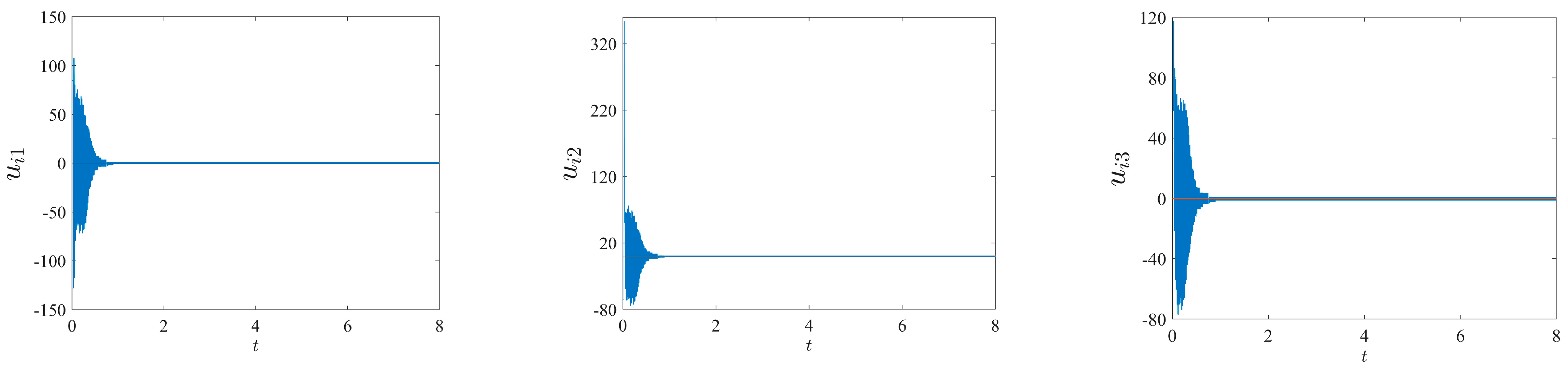 Processes 12 00232 g029