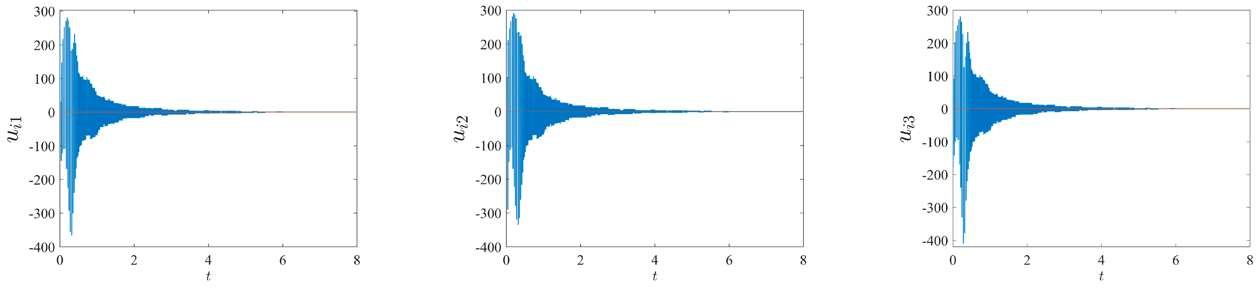 Processes 12 00232 g030