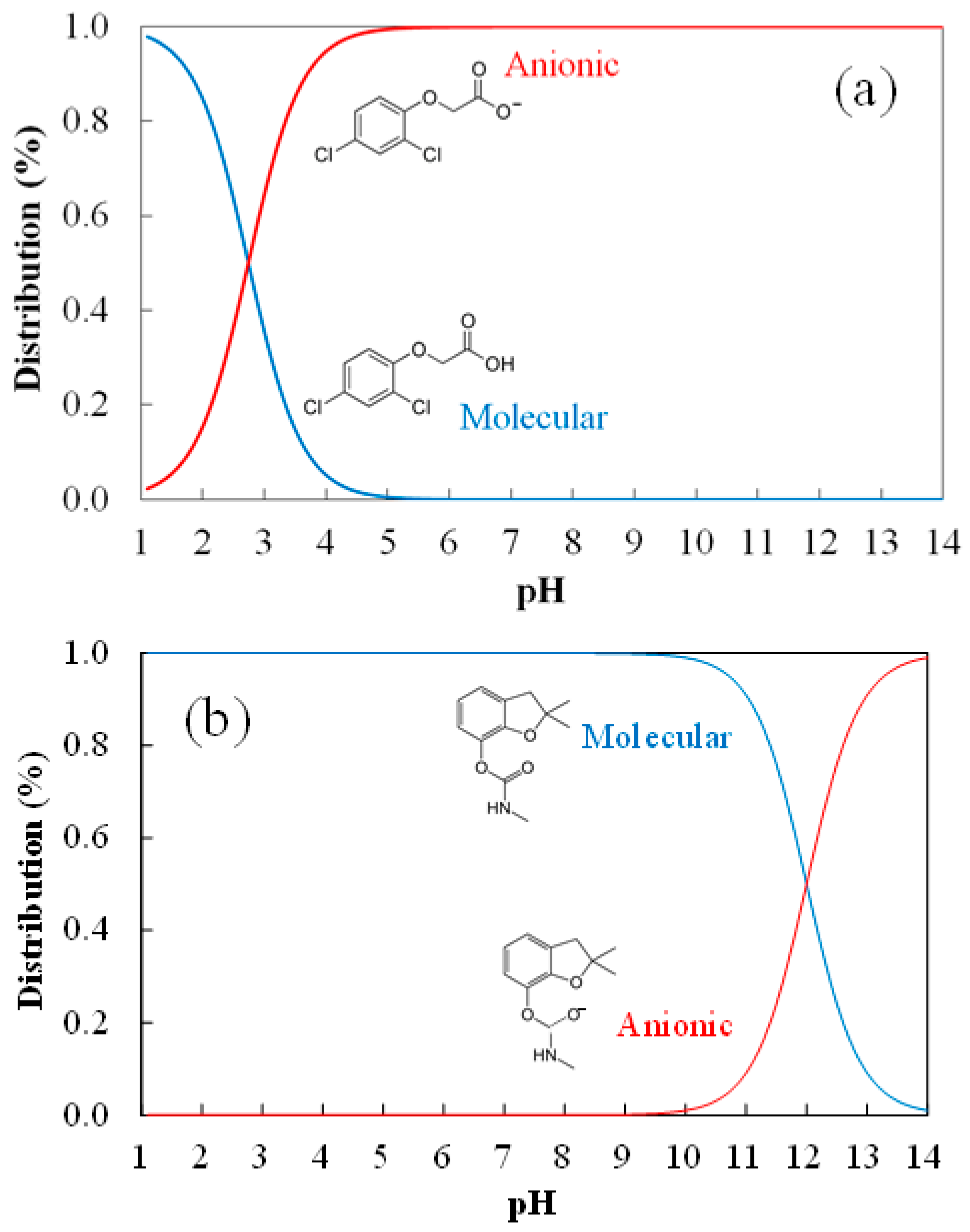Processes 12 00238 g005