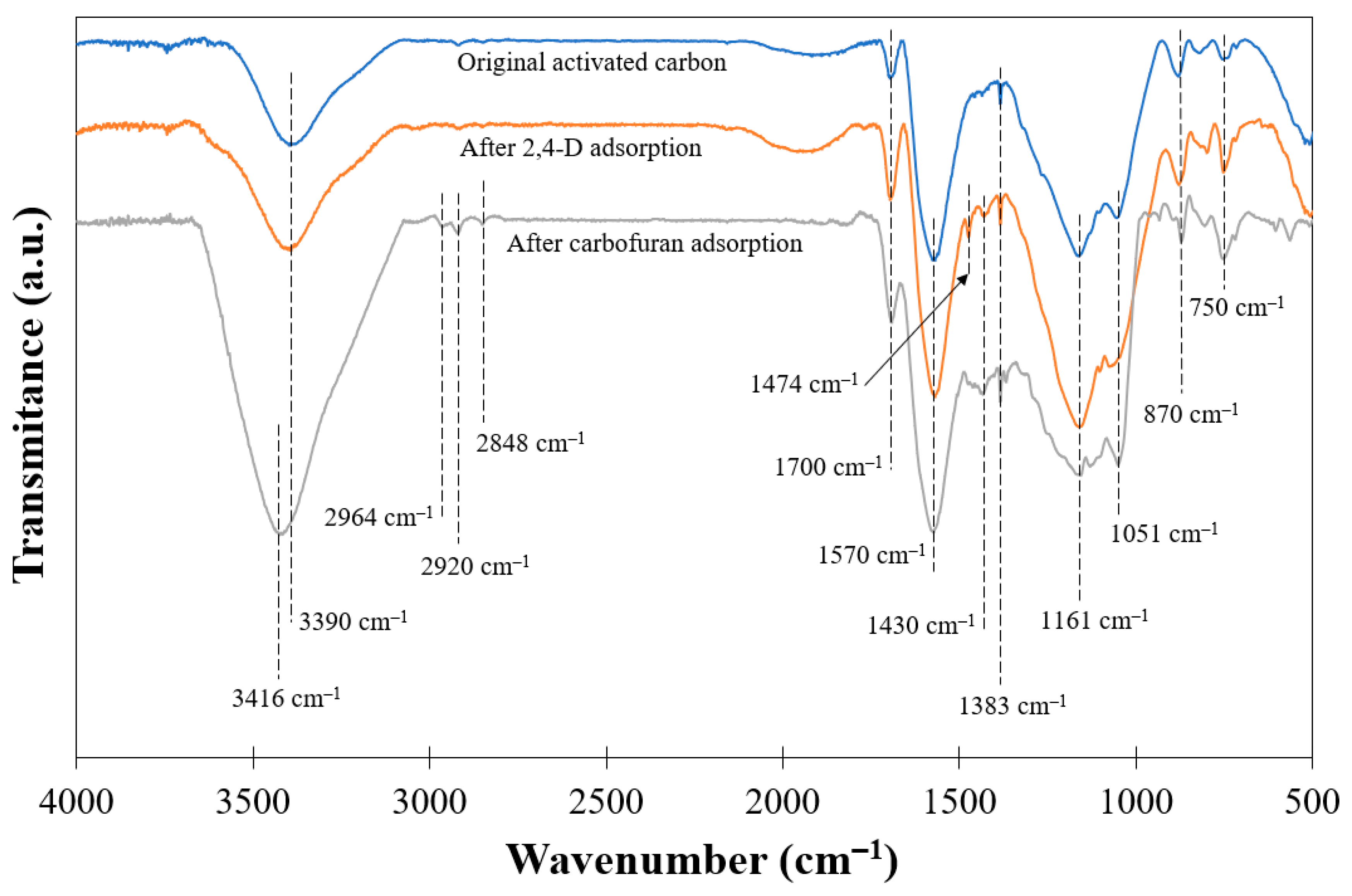Processes 12 00238 g006