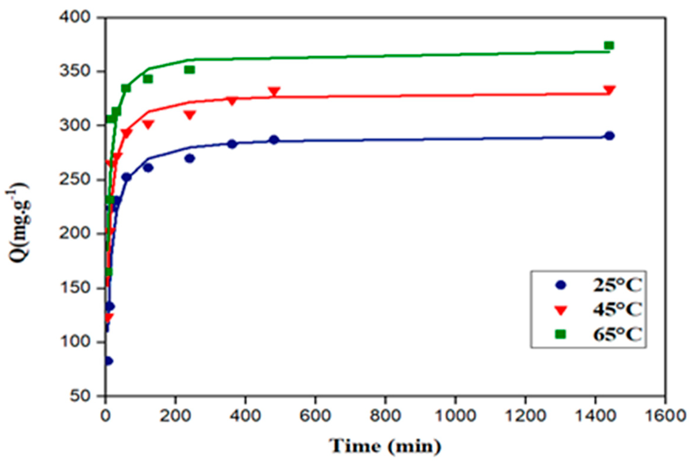 Processes 12 00238 g009