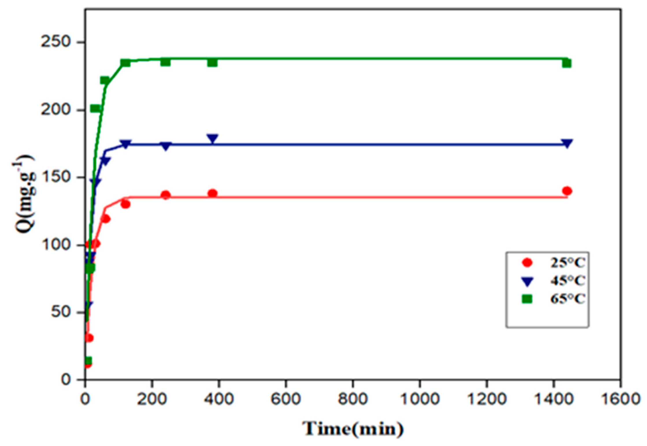 Processes 12 00238 g010