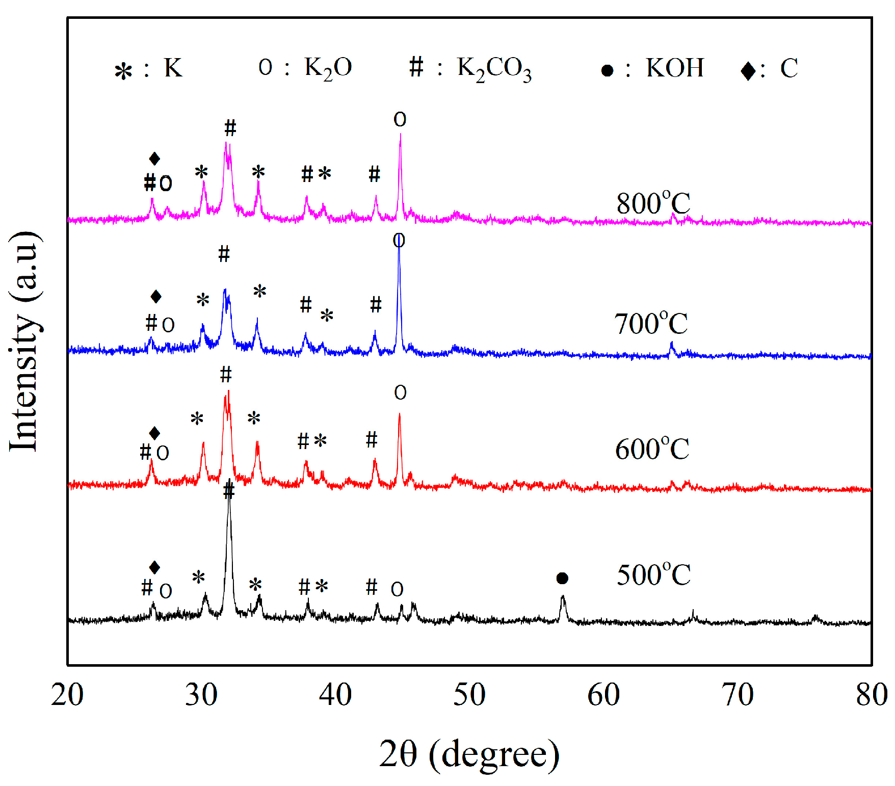 Processes 12 00241 g005