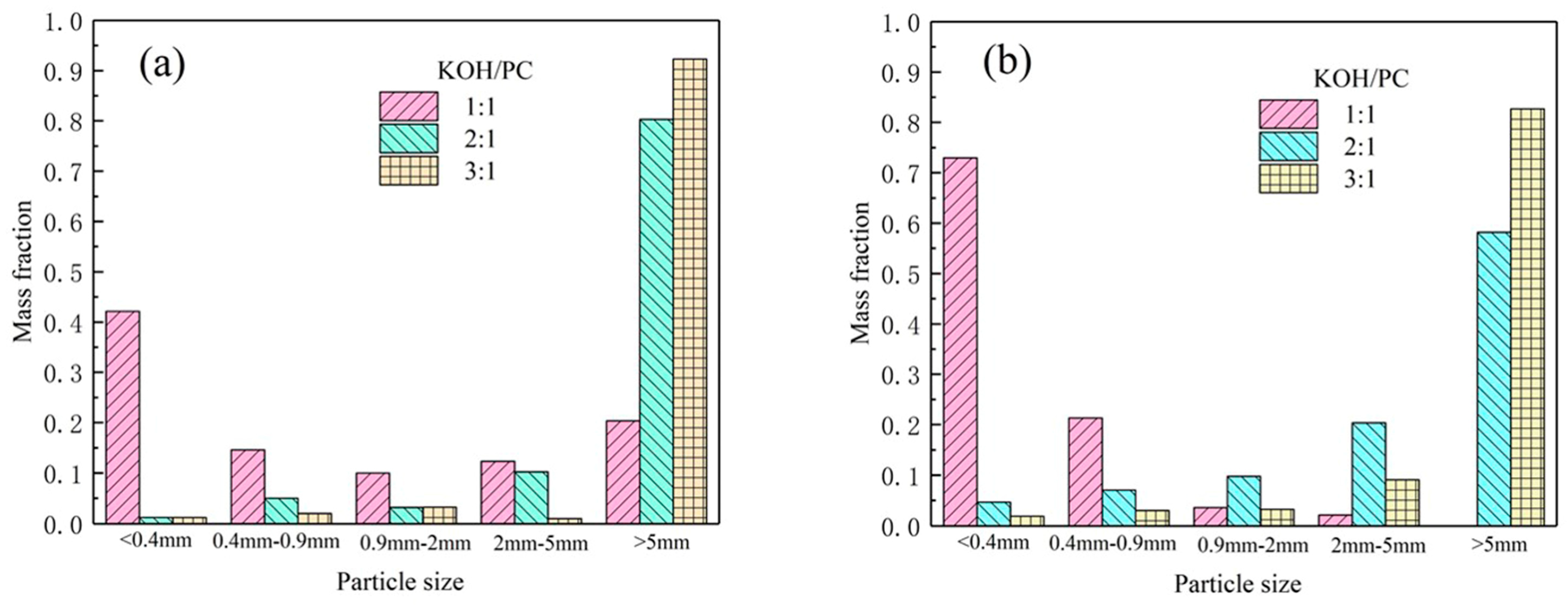 Processes 12 00241 g007